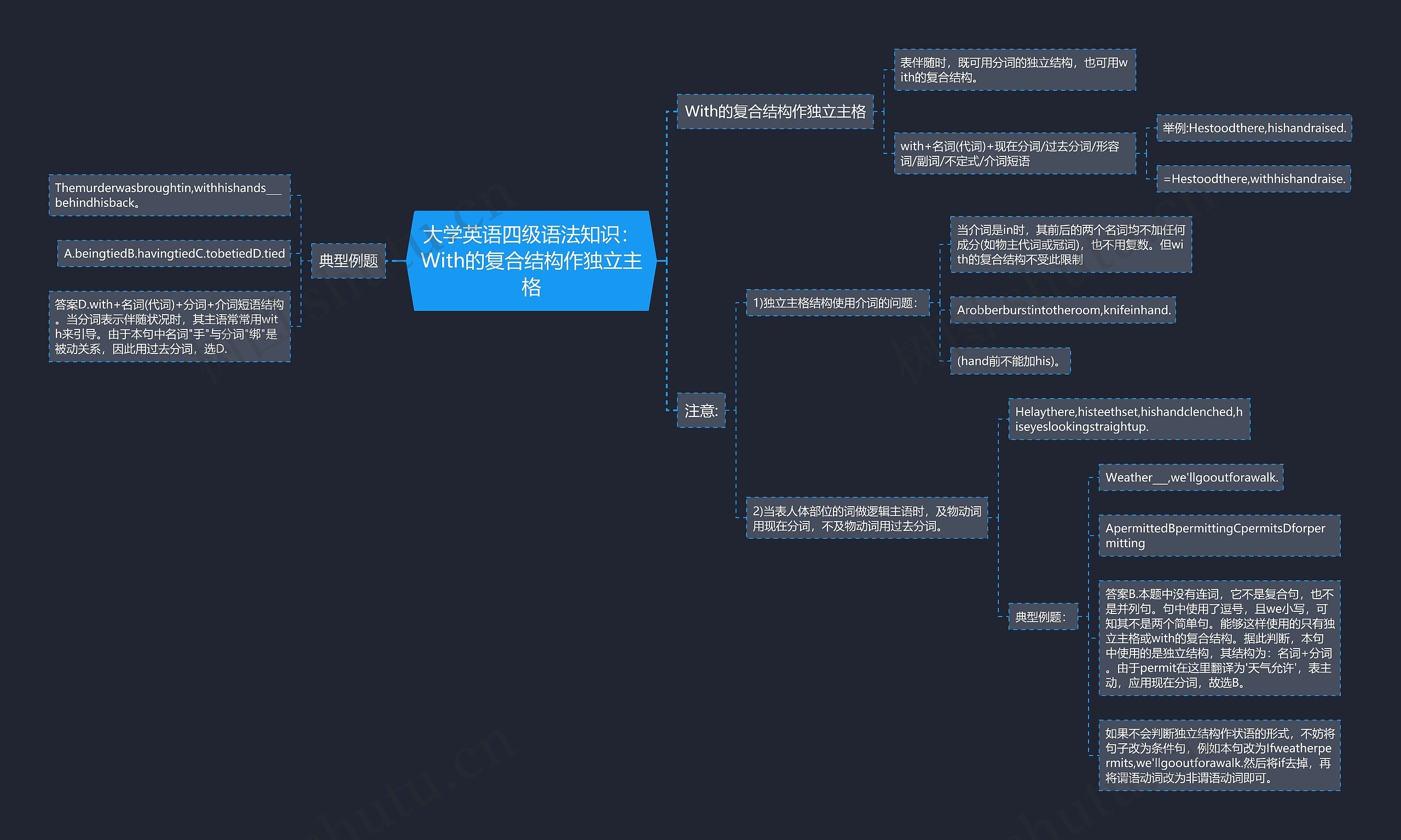 大学英语四级语法知识：With的复合结构作独立主格思维导图