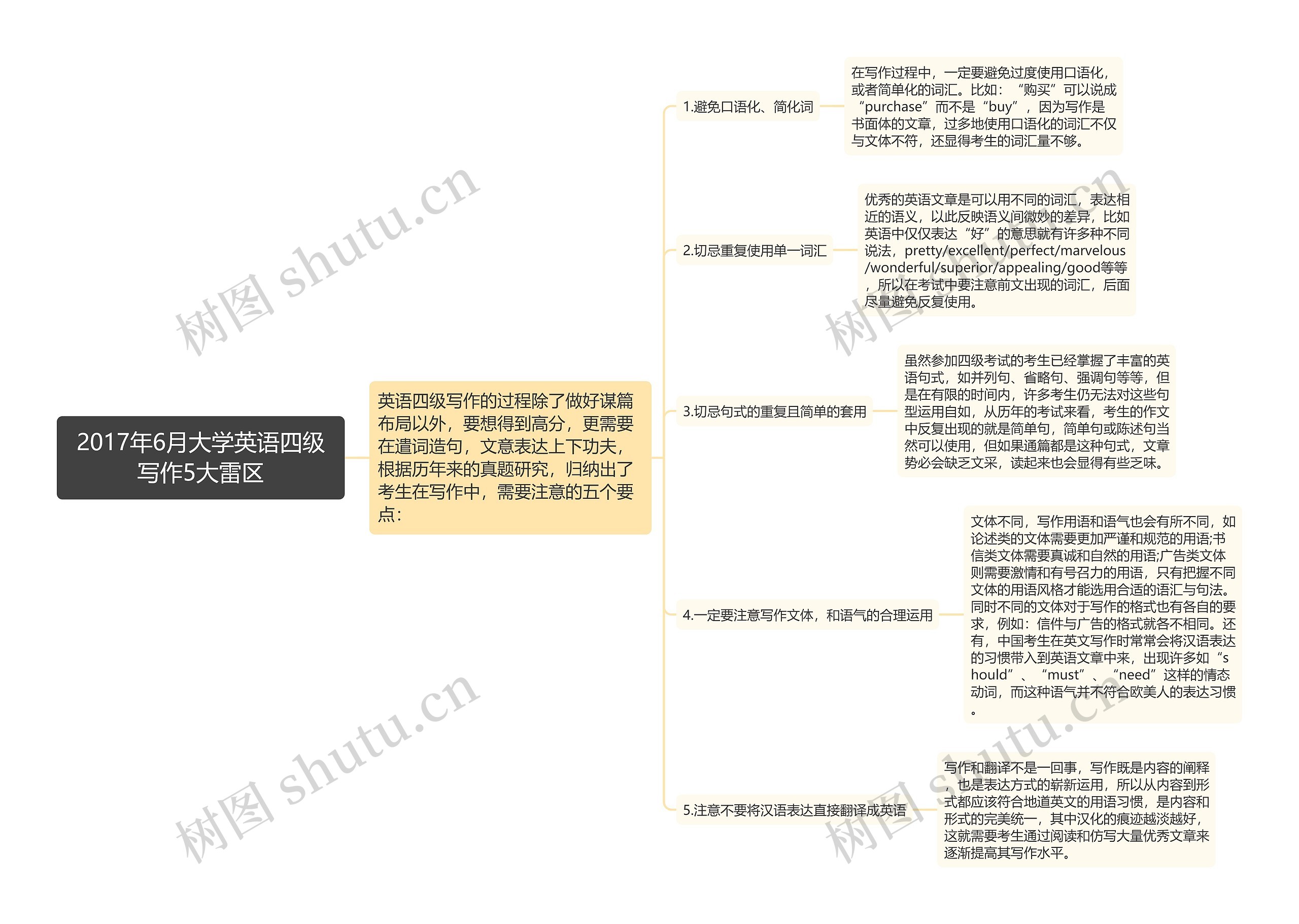 2017年6月大学英语四级写作5大雷区思维导图