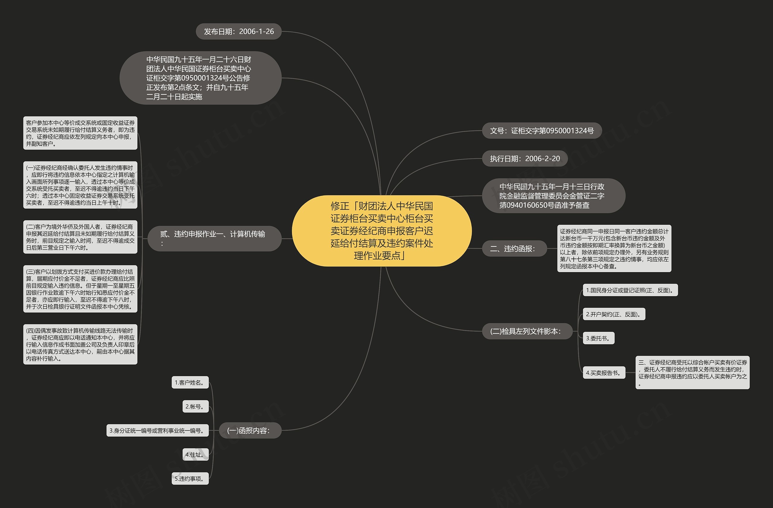 修正「财团法人中华民国证券柜台买卖中心柜台买卖证券经纪商申报客户迟延给付结算及违约案件处理作业要点」思维导图