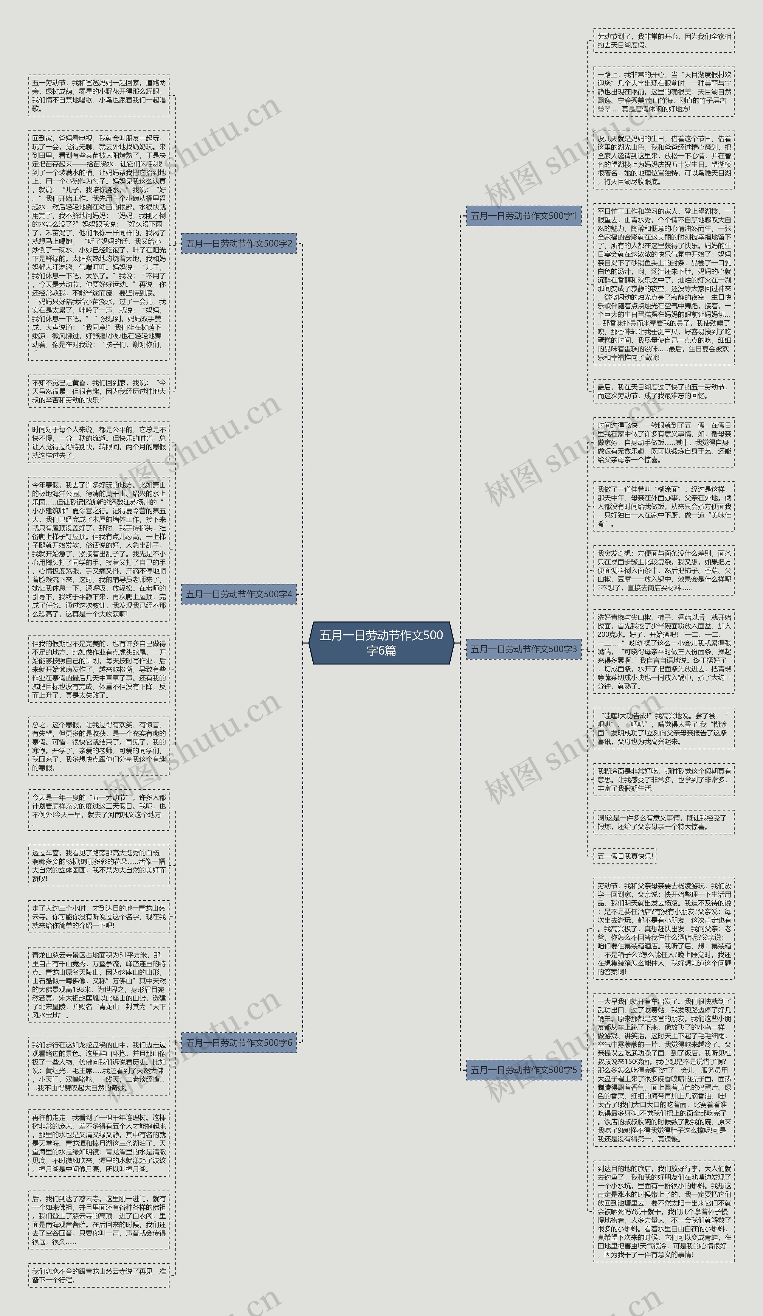五月一日劳动节作文500字6篇思维导图