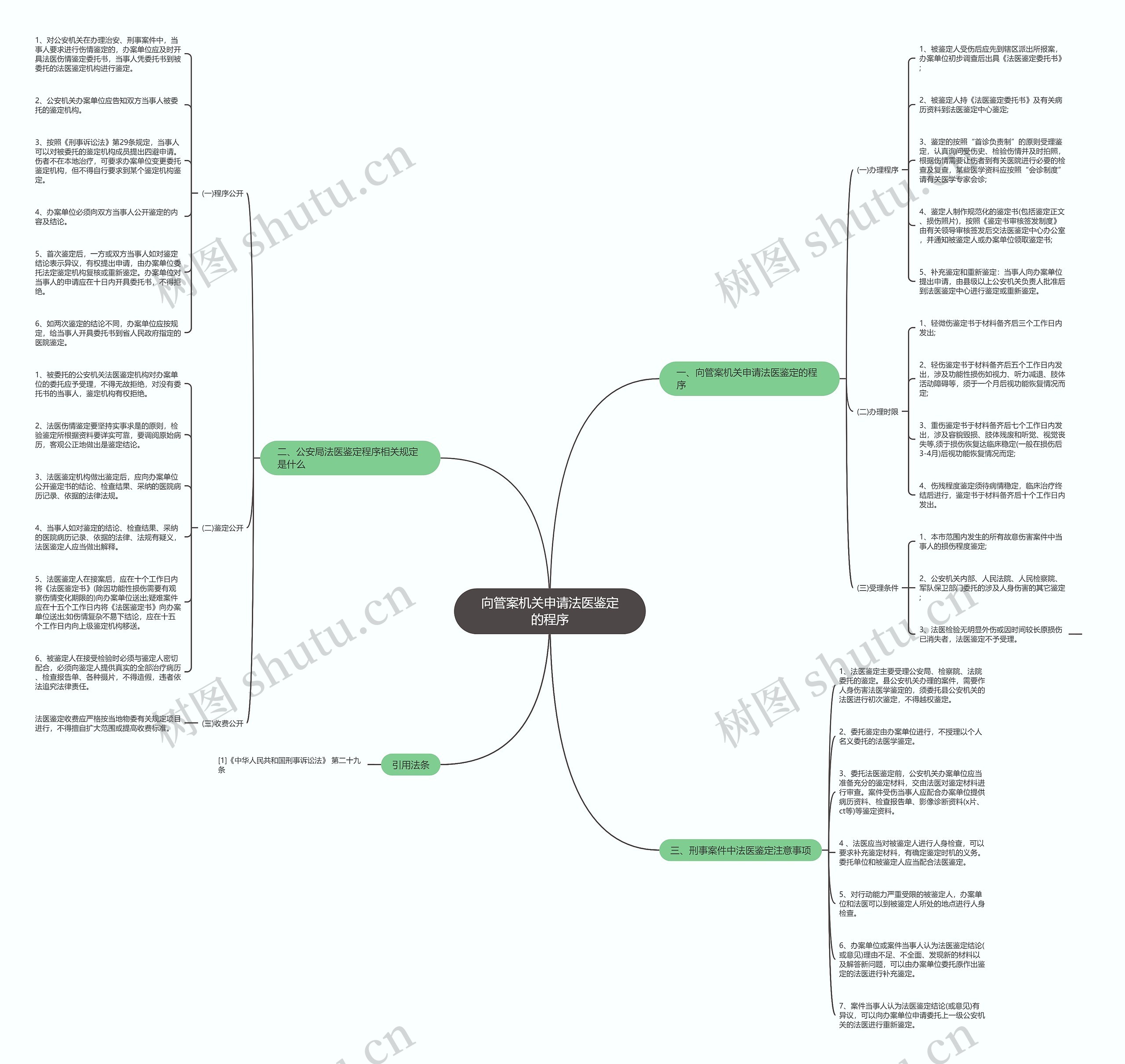 向管案机关申请法医鉴定的程序 向管案机关申请法医鉴定的程序