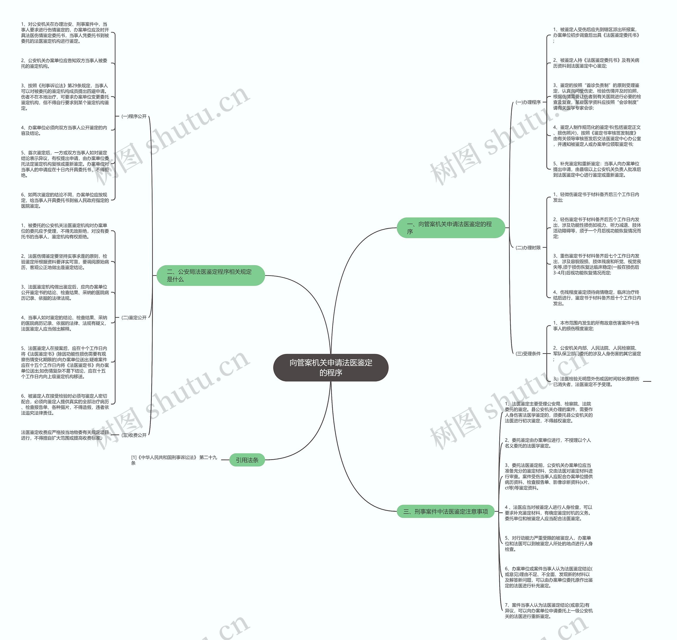 向管案机关申请法医鉴定的程序思维导图