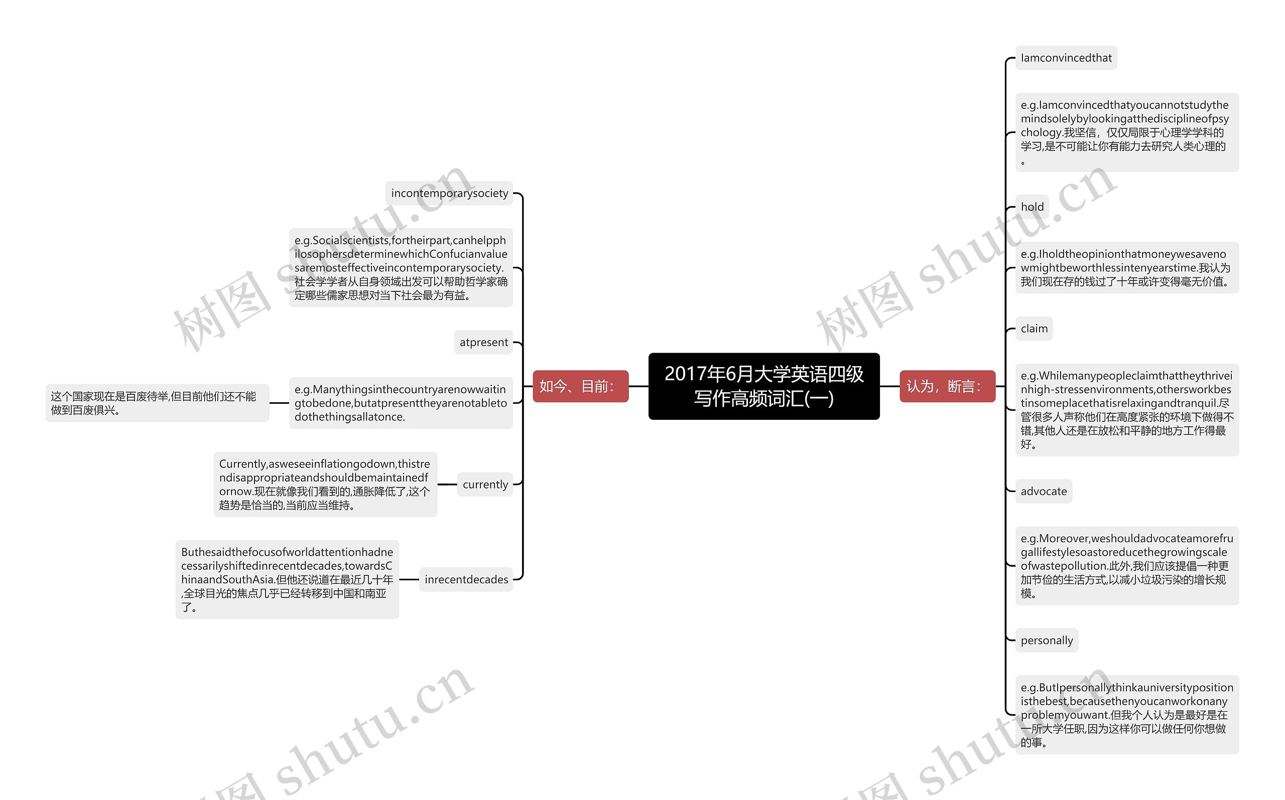 2017年6月大学英语四级写作高频词汇(一)思维导图