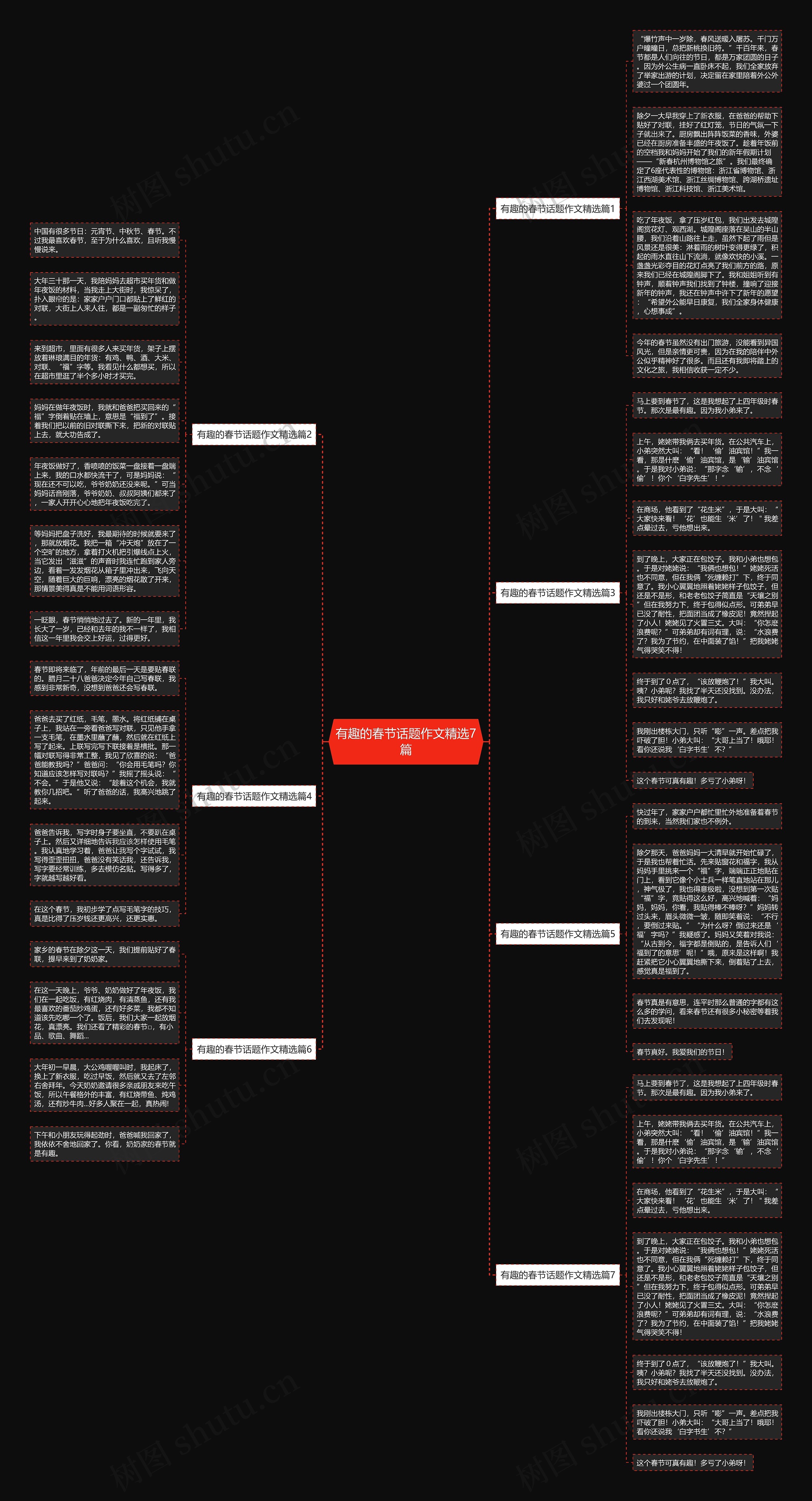 有趣的春节话题作文精选7篇思维导图
