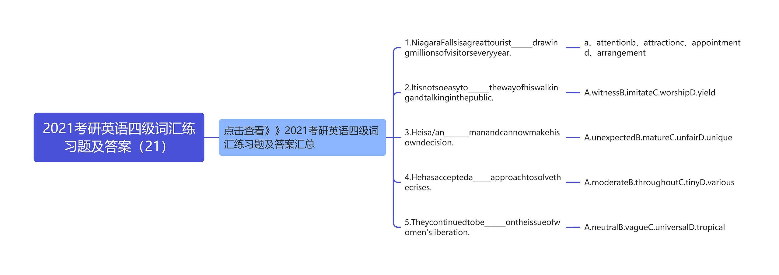 2021考研英语四级词汇练习题及答案（21）思维导图