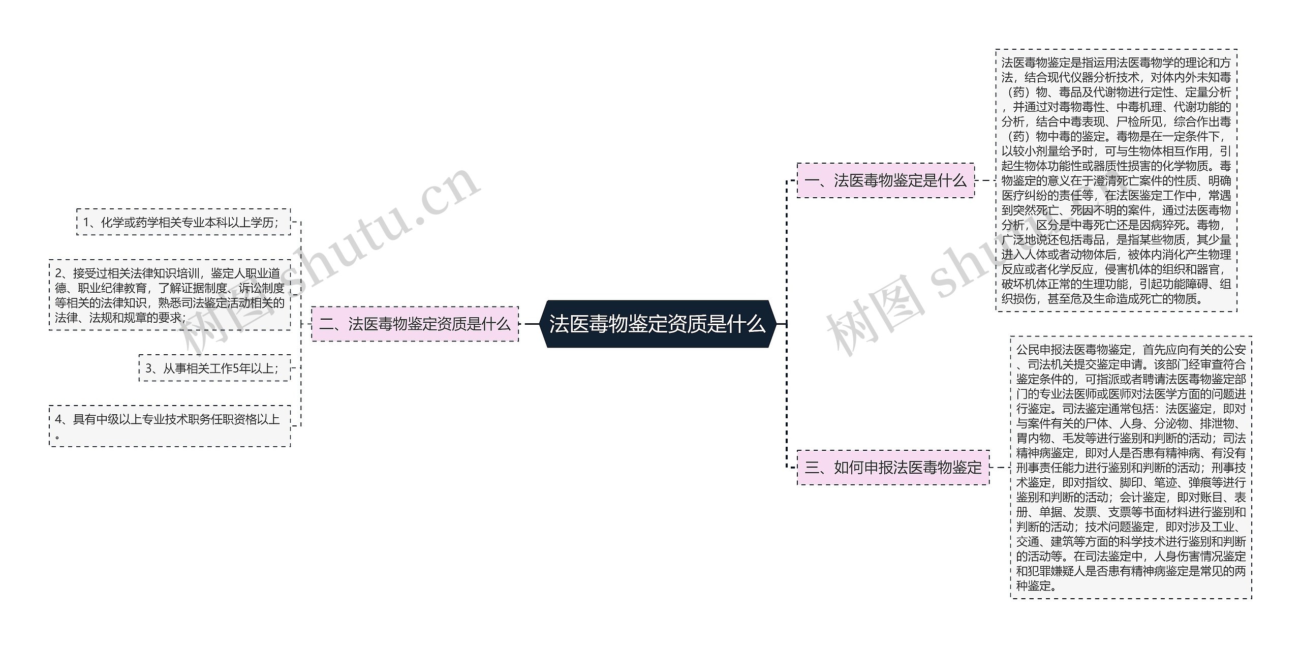 法医毒物鉴定资质是什么 法医毒物鉴定资质是什么