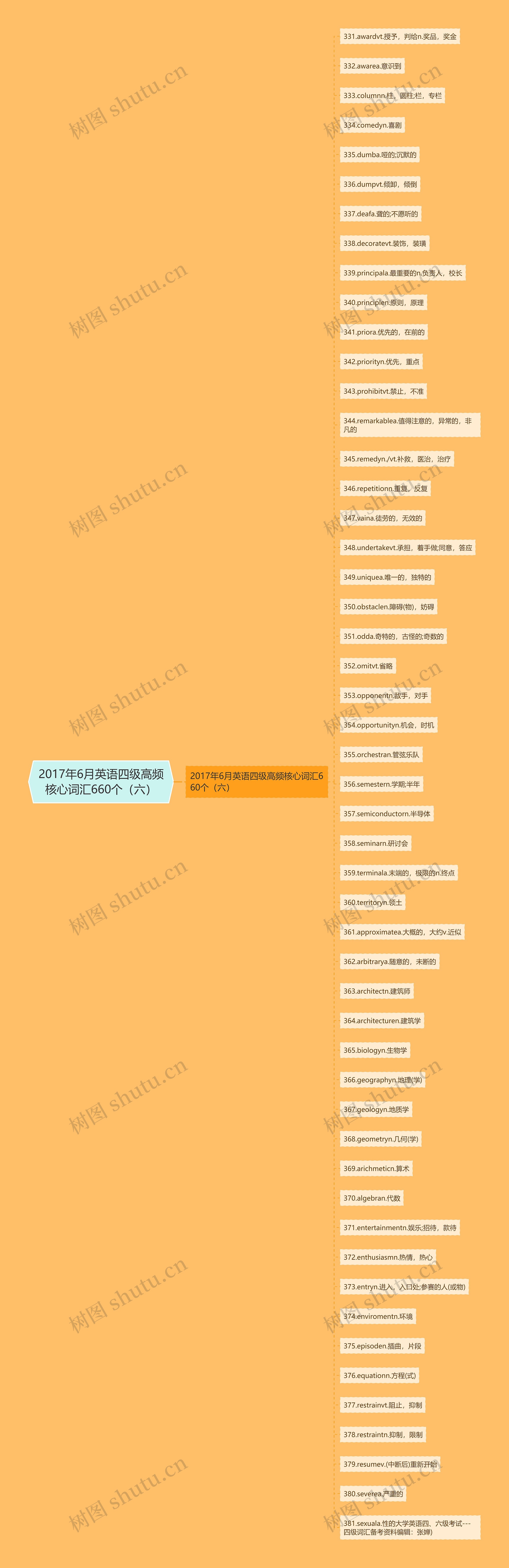 2017年6月英语四级高频核心词汇660个(六) 2017年6月英语四级高频核心词汇660个(六)