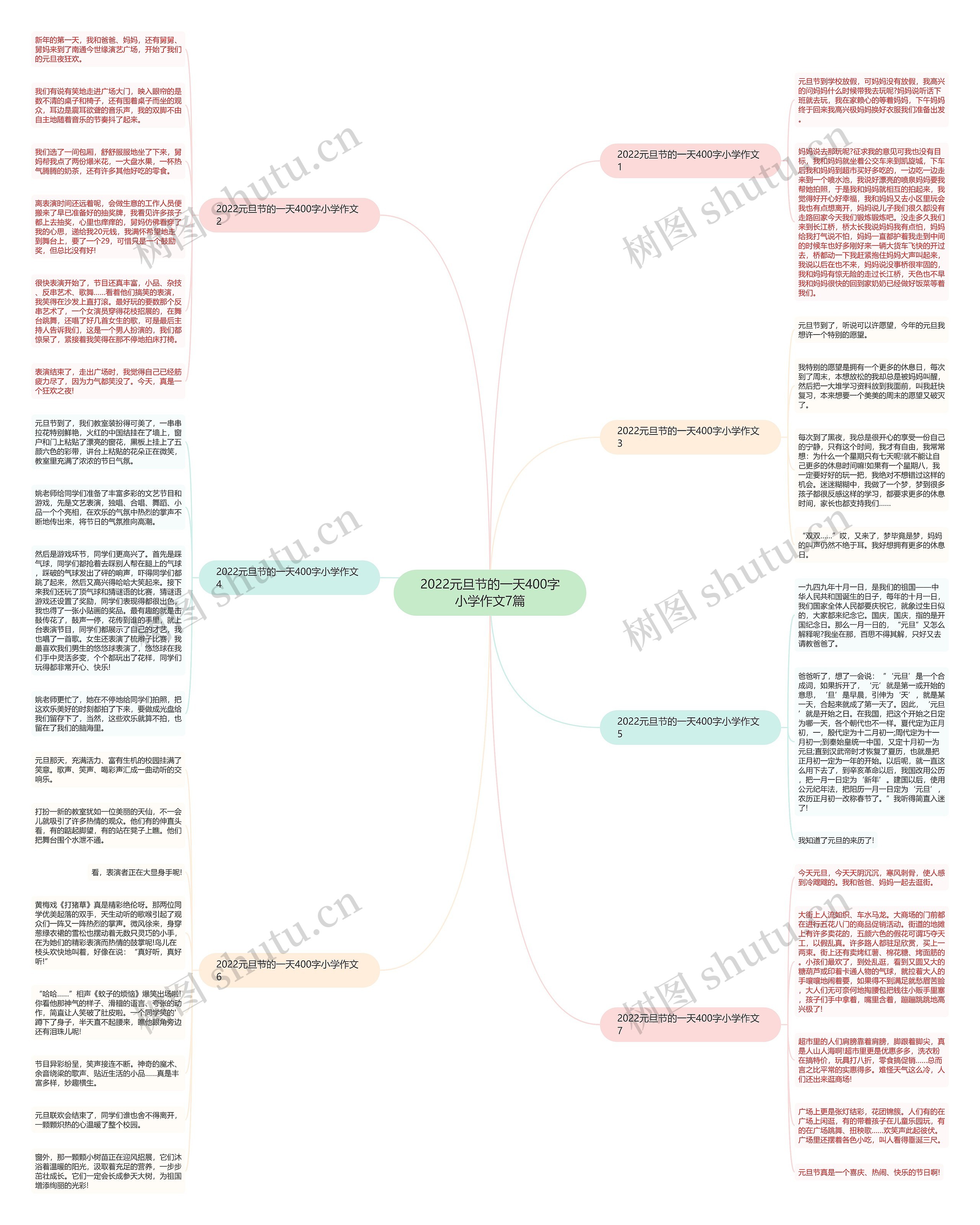 2022元旦节的一天400字小学作文7篇思维导图