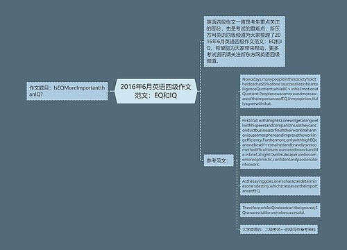 2016年6月英语四级作文范文：EQ和IQ