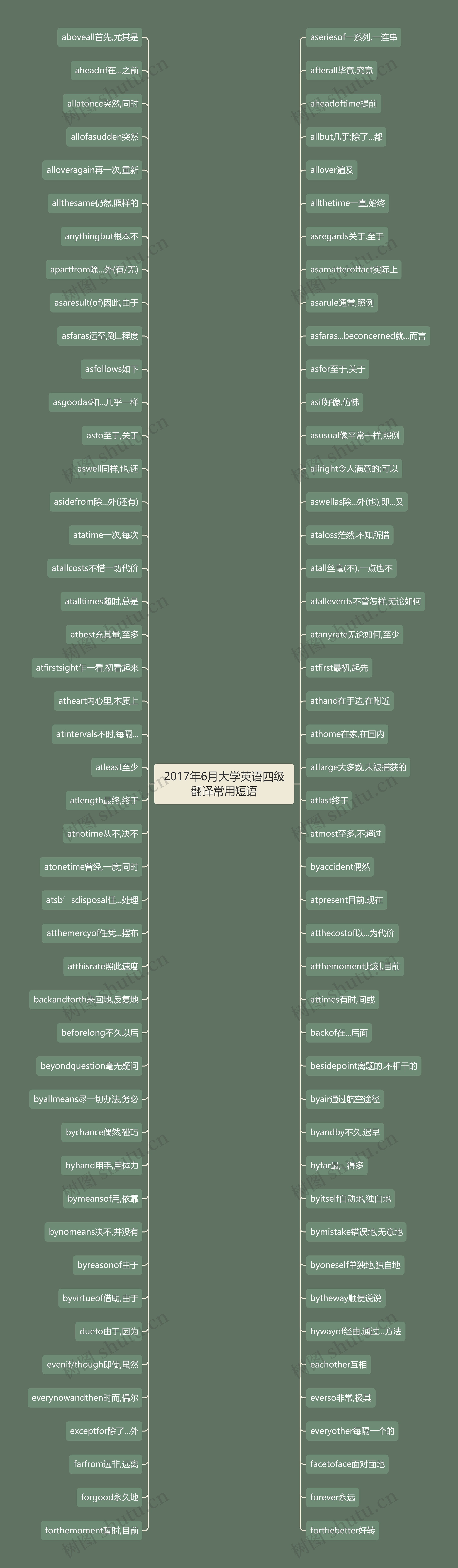 2017年6月大学英语四级翻译常用短语 2017年6月大学英语四级翻译常用短语