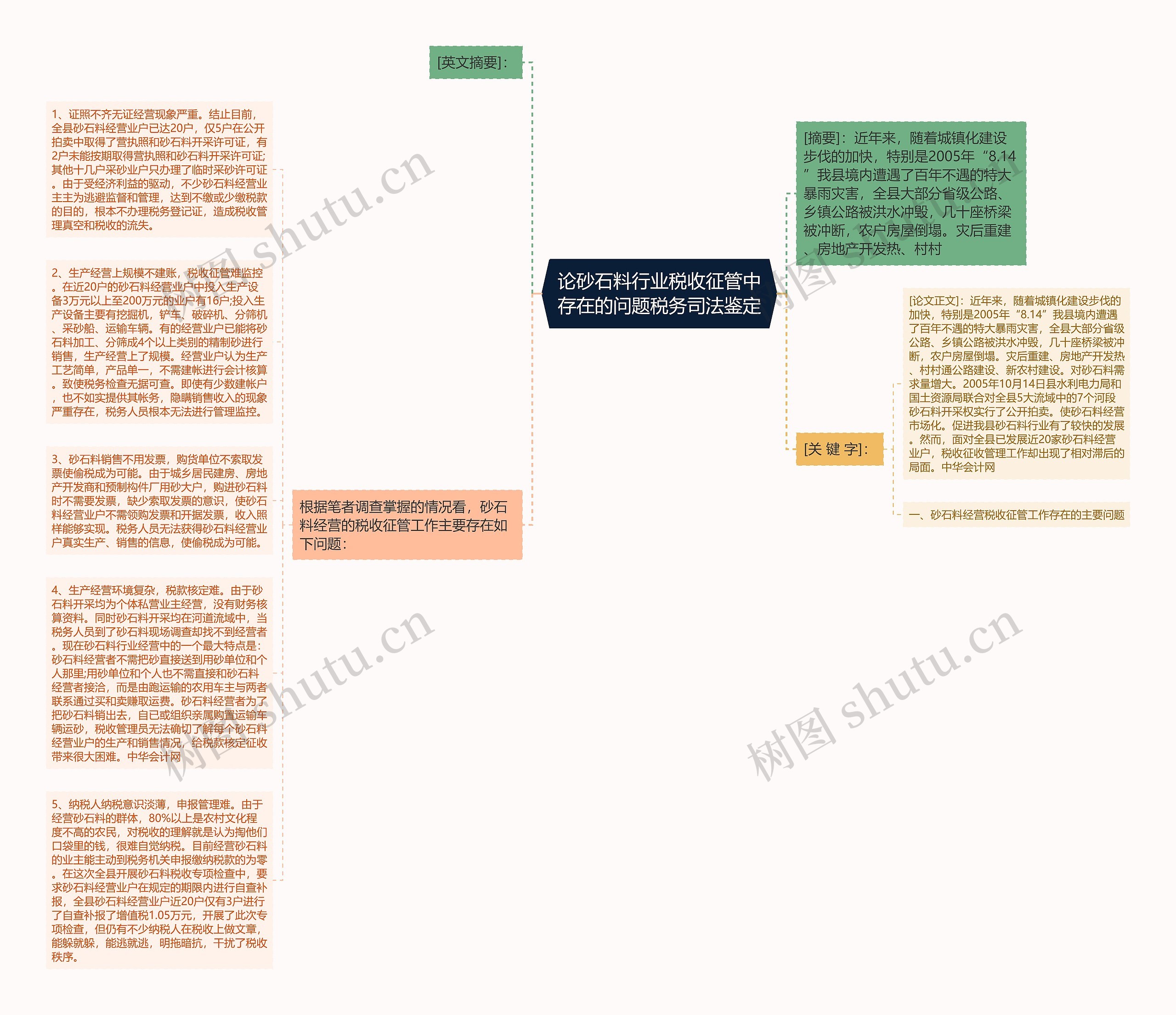 论砂石料行业税收征管中存在的问题税务司法鉴定思维导图