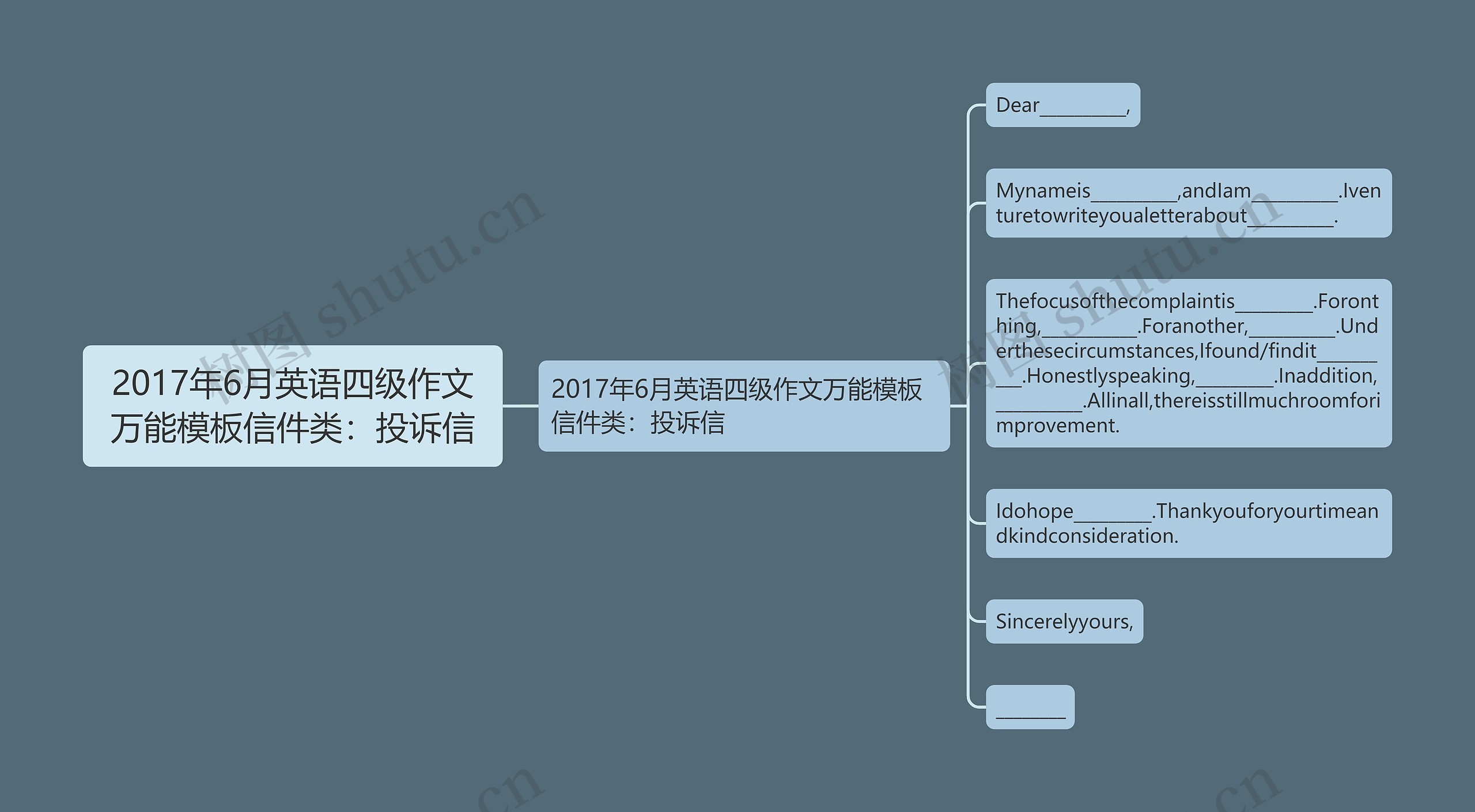 2017年6月英语四级作文万能信件类：投诉信思维导图