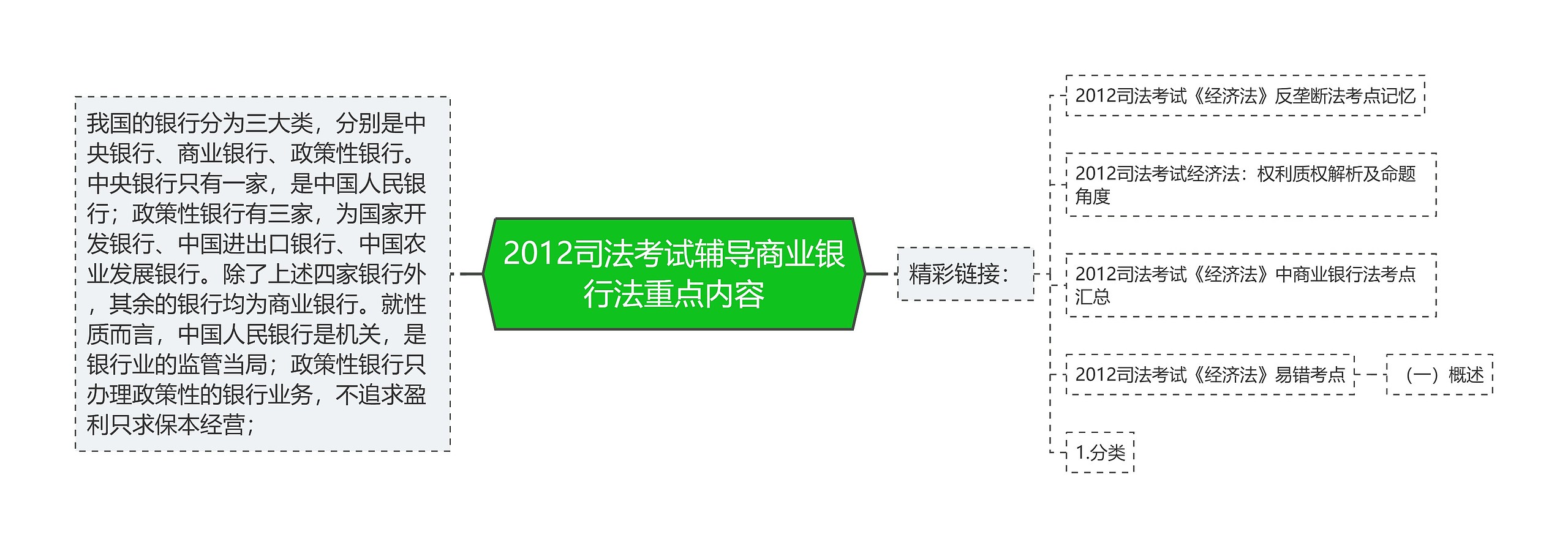 2012司法考试辅导商业银行法重点内容