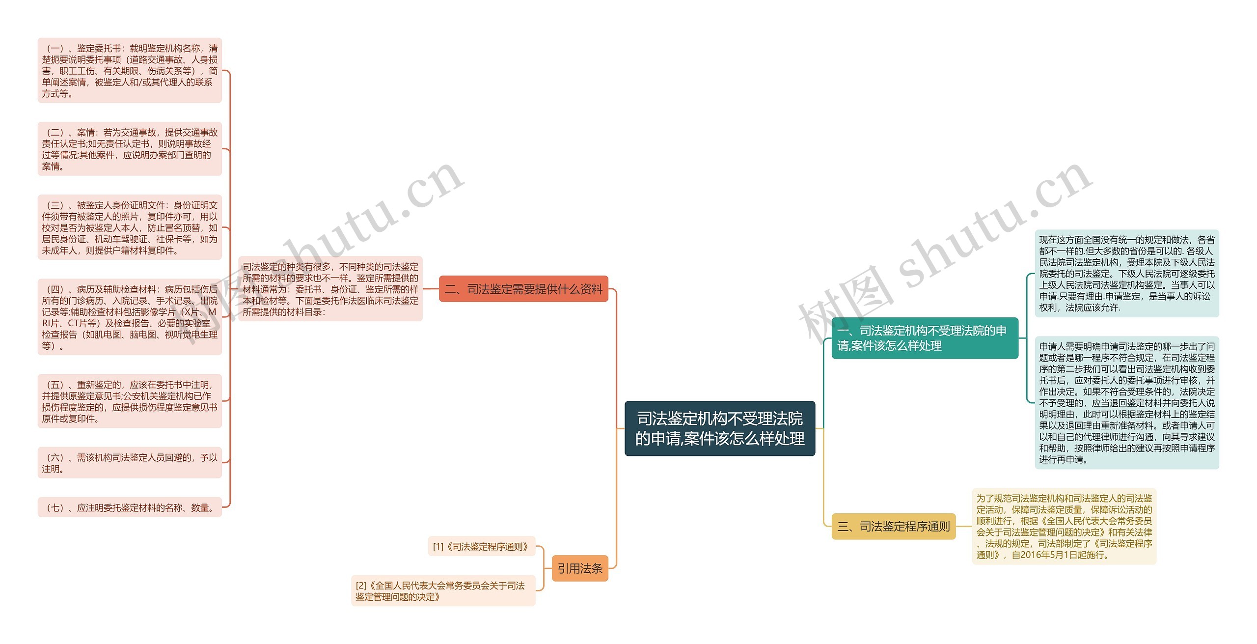 司法鉴定机构不受理法院的申请,案件该怎么样处理