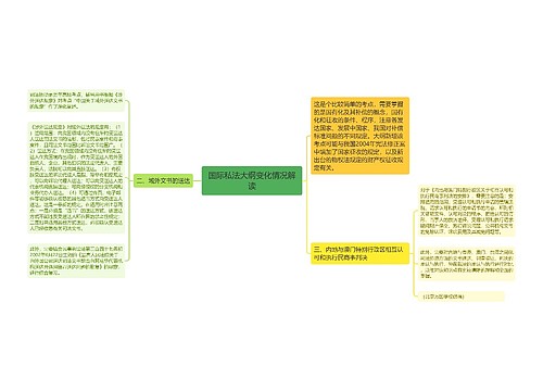 国际私法大纲变化情况解读