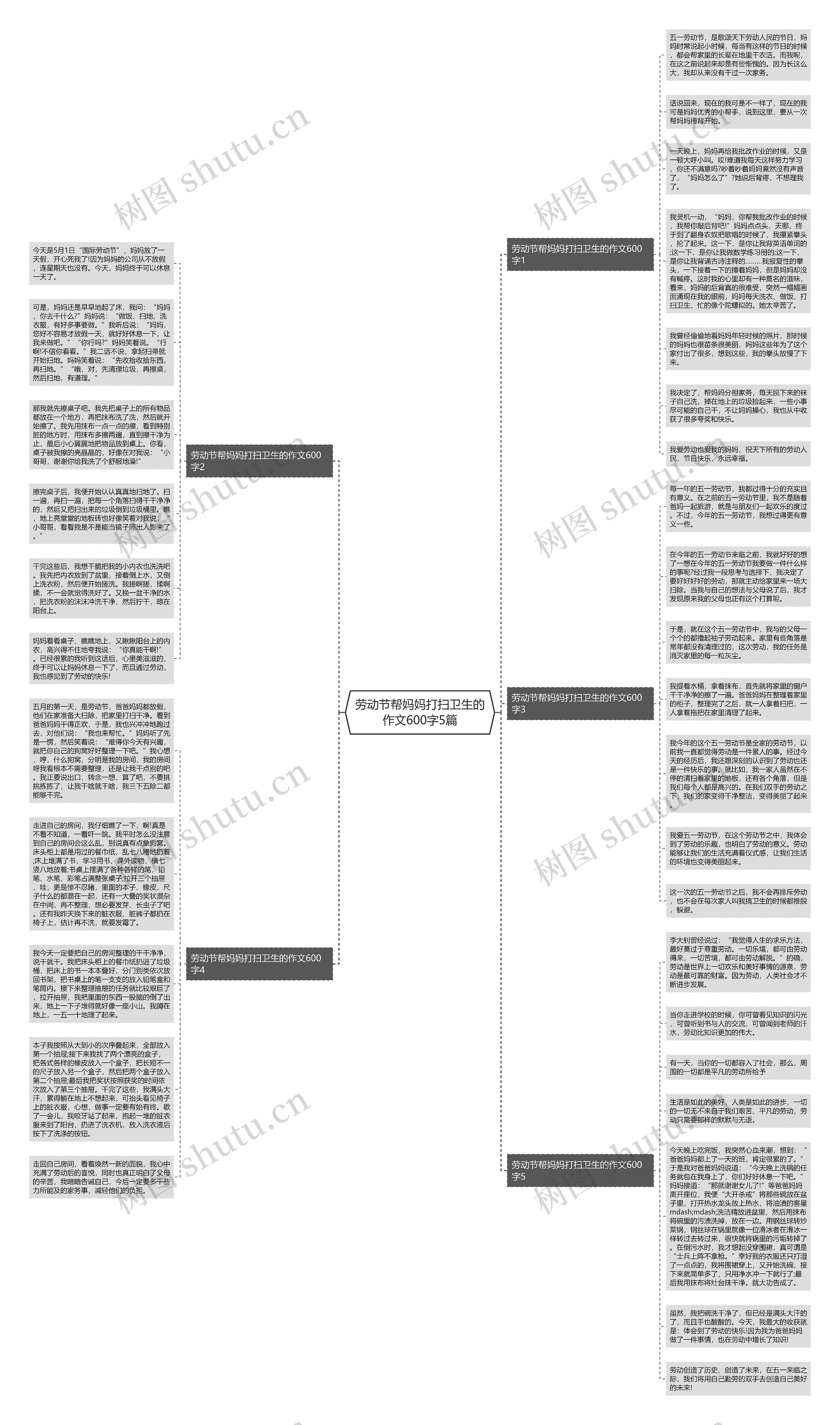 劳动节帮妈妈打扫卫生的作文600字5篇
