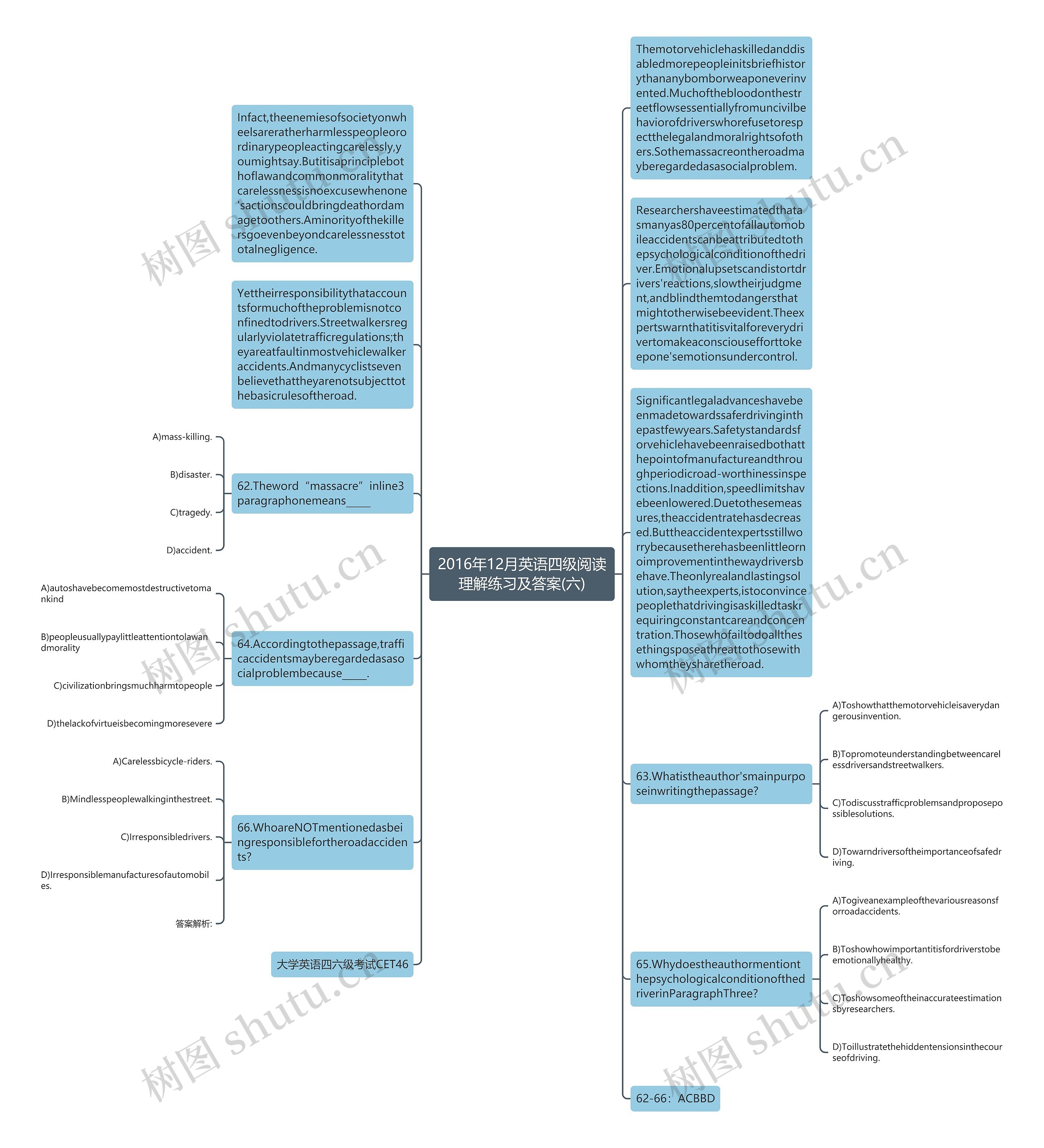 2016年12月英语四级阅读理解练习及答案(六)思维导图