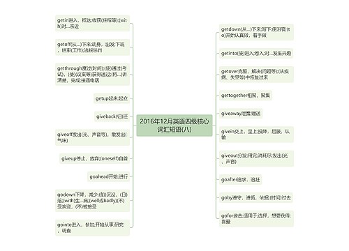 2016年12月英语四级核心词汇短语(八)