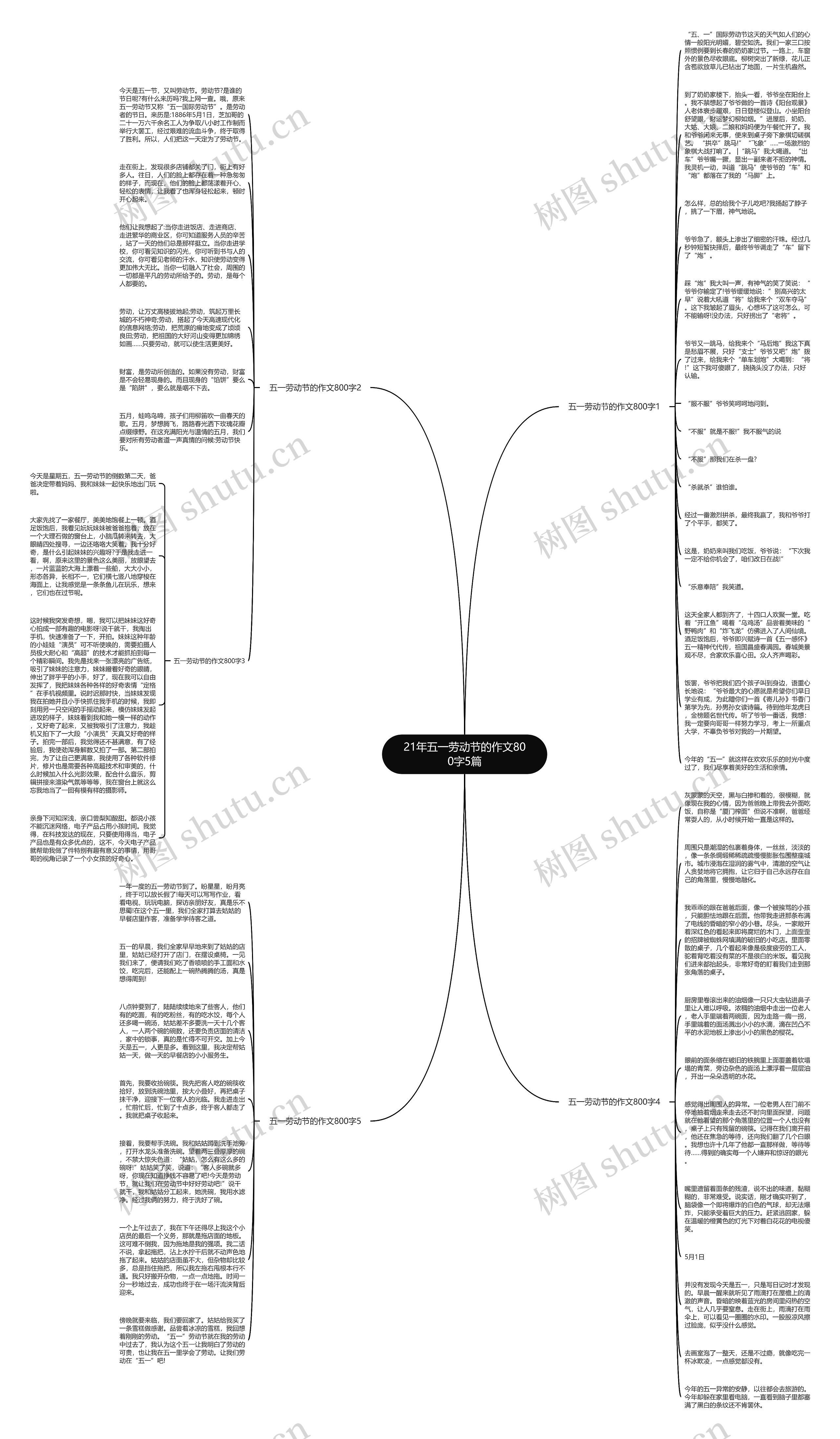 21年五一劳动节的作文800字5篇思维导图