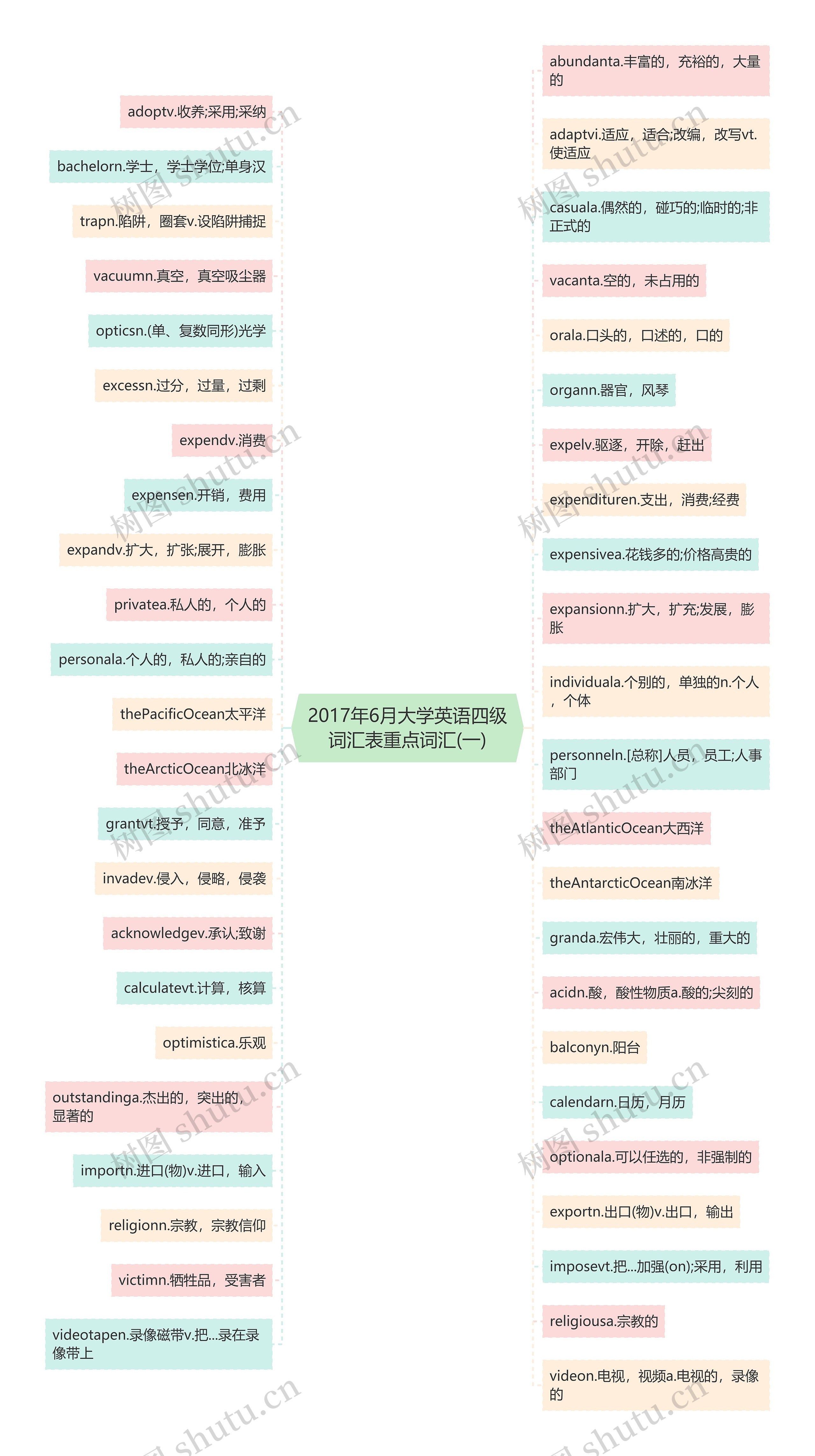 2017年6月大学英语四级词汇表重点词汇(一)