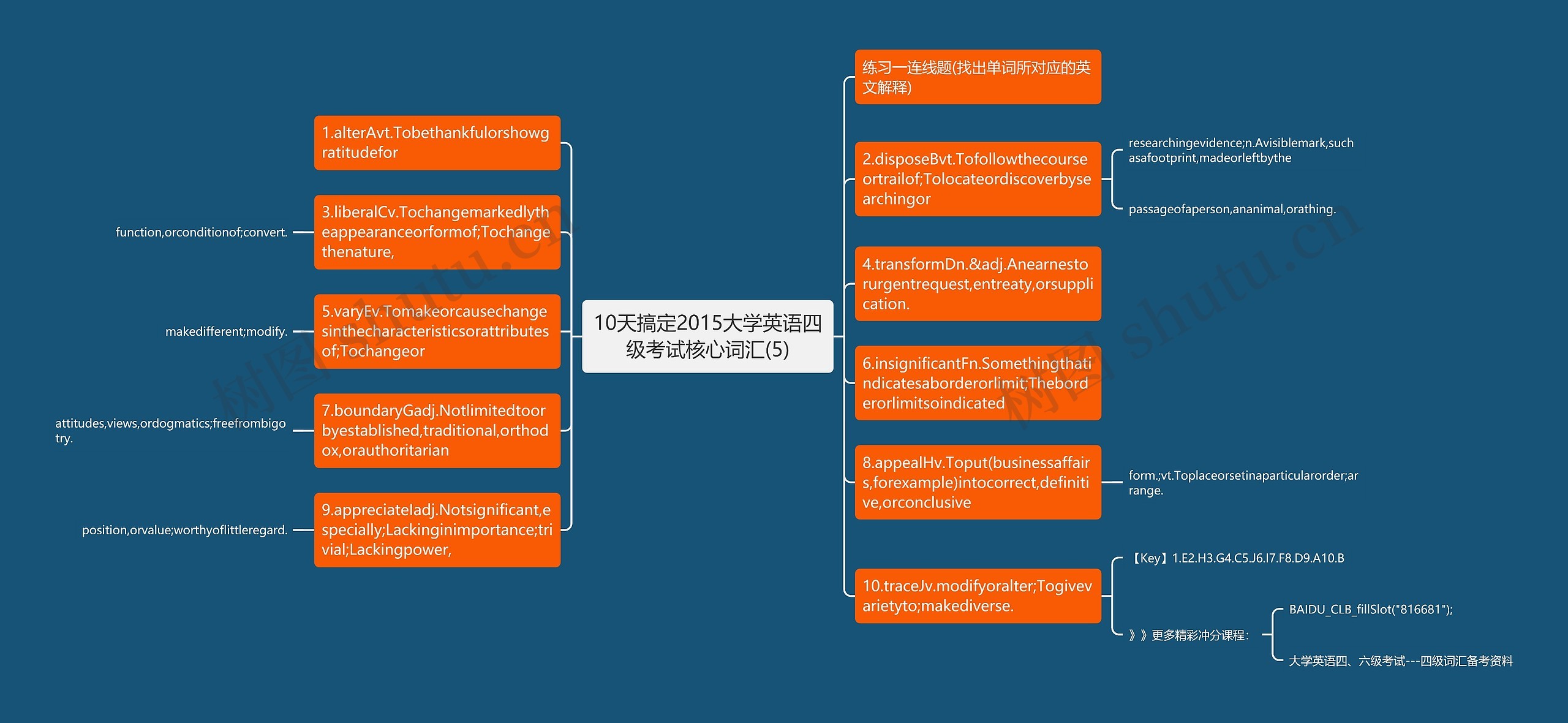 10天搞定2015大学英语四级考试核心词汇(5)思维导图