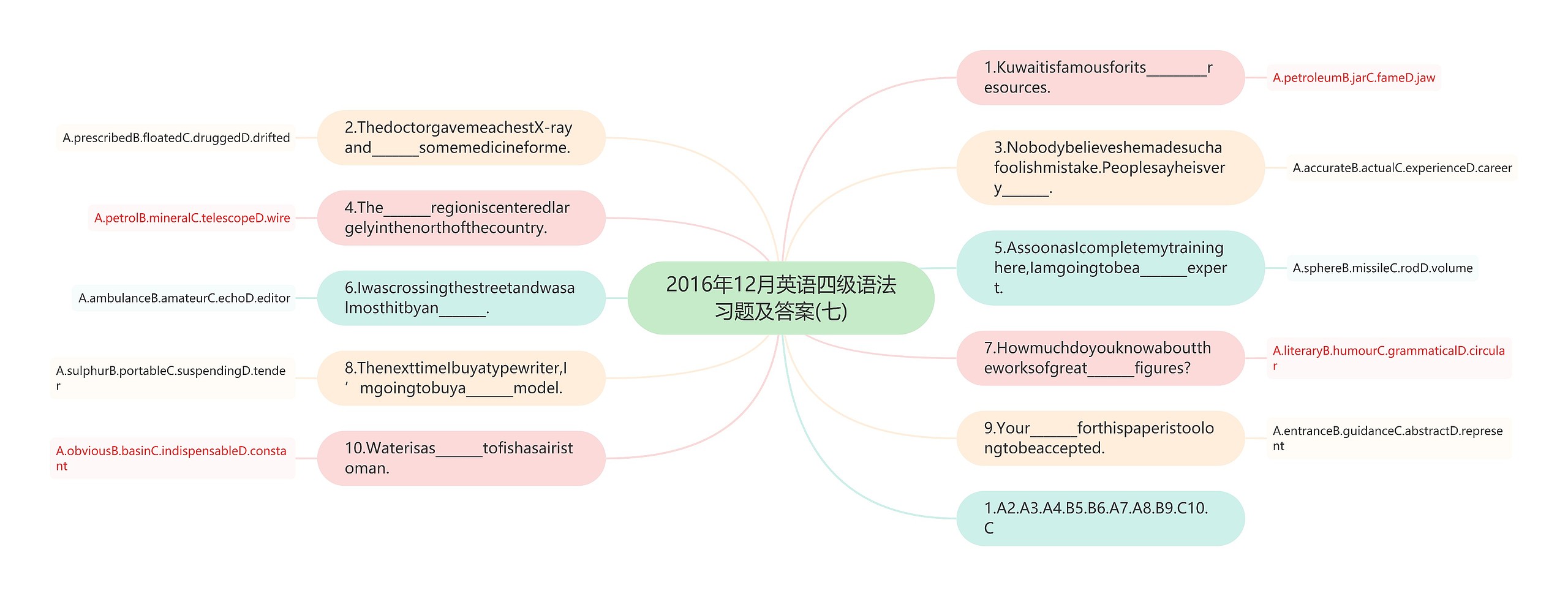 2016年12月英语四级语法习题及答案(七)