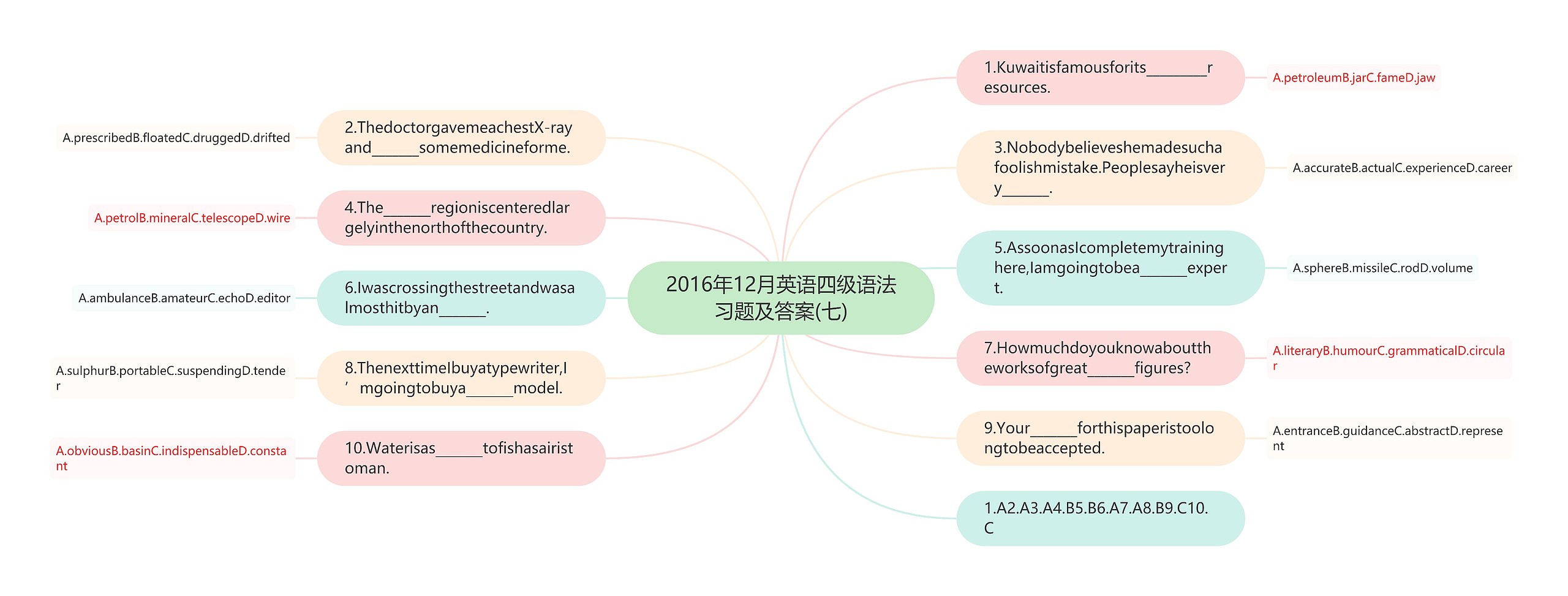 2016年12月英语四级语法习题及答案(七)思维导图