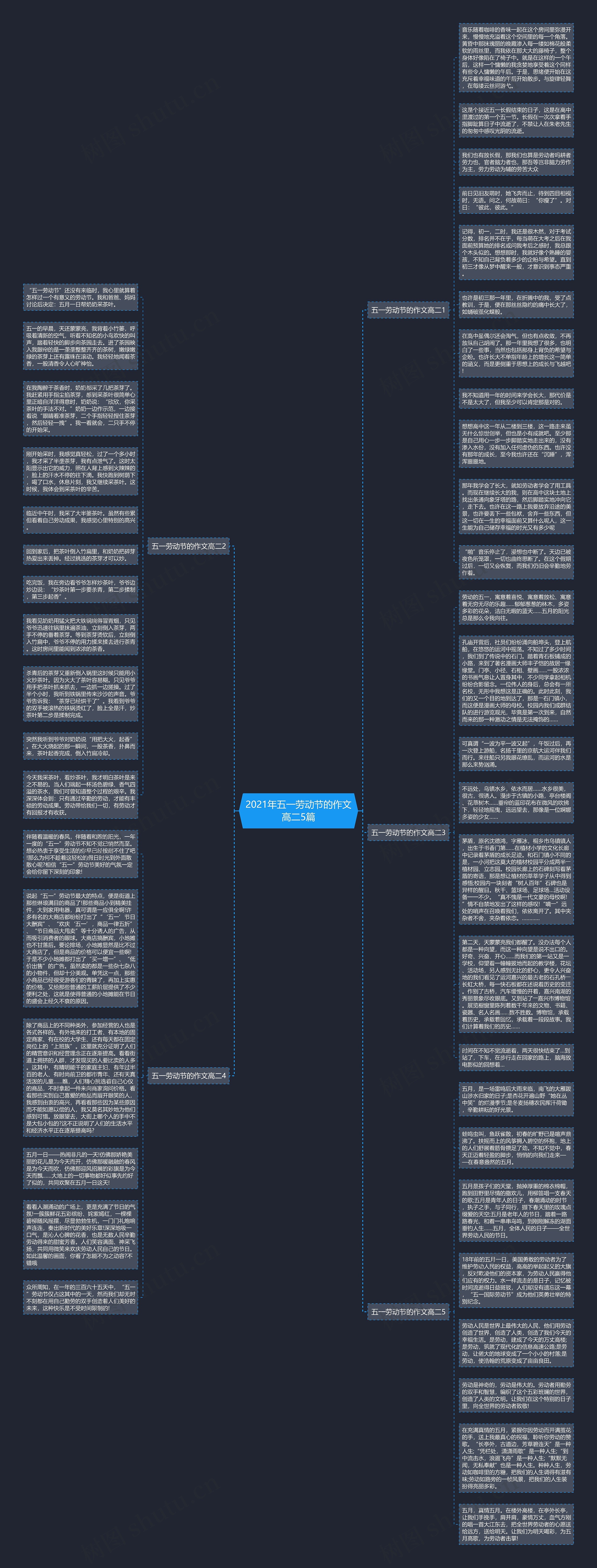 2021年五一劳动节的作文高二5篇思维导图