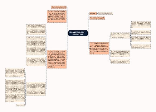 司法考试刑法考点生产、销售伪劣产品罪