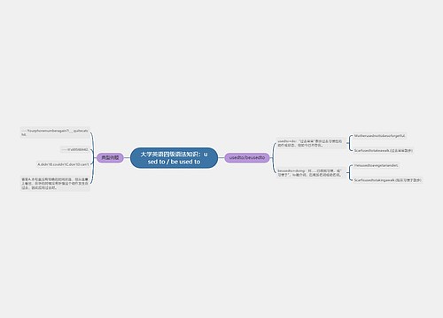 大学英语四级语法知识：used to / be used to