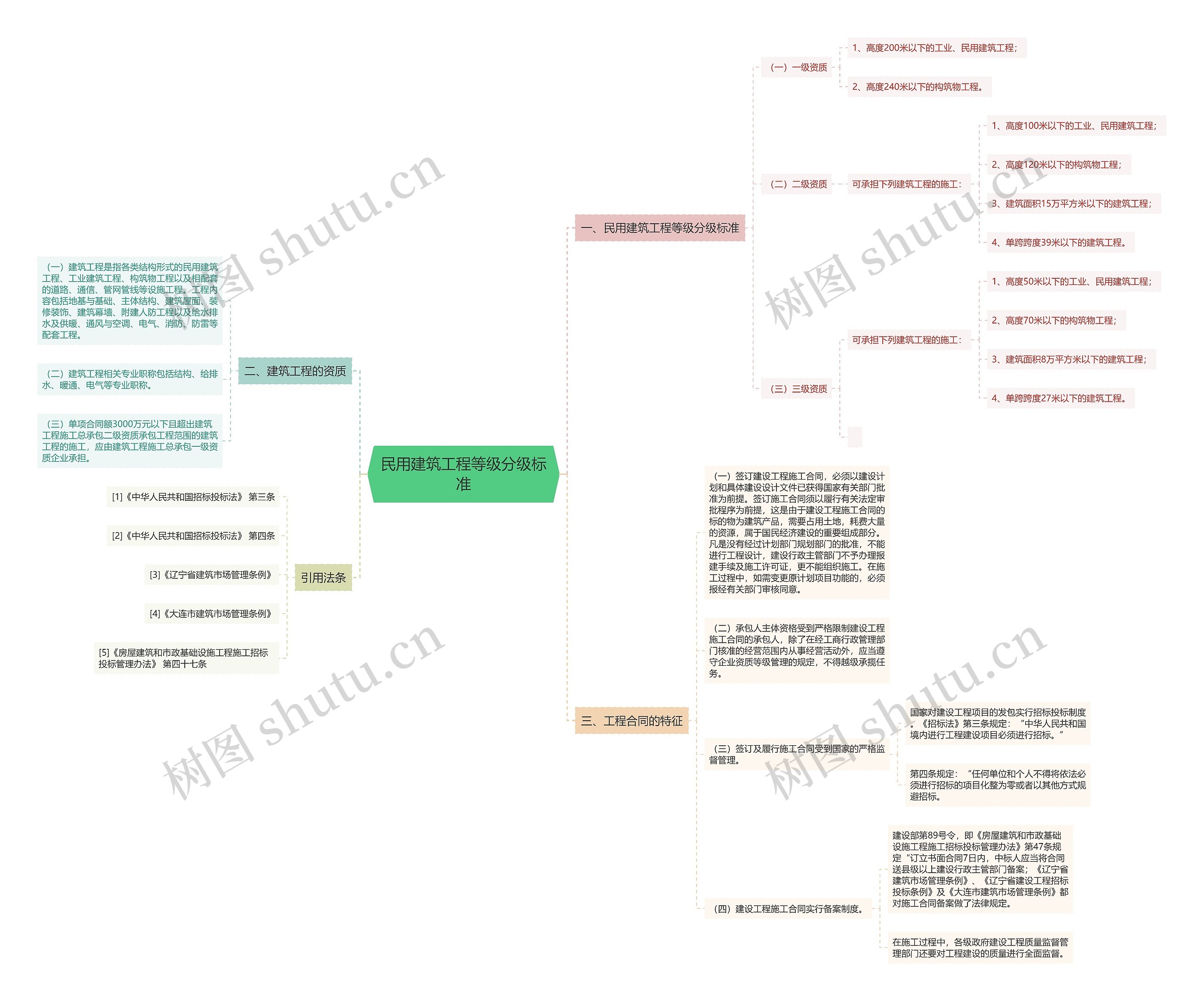 民用建筑工程等级分级标准 民用建筑工程等级分级标准