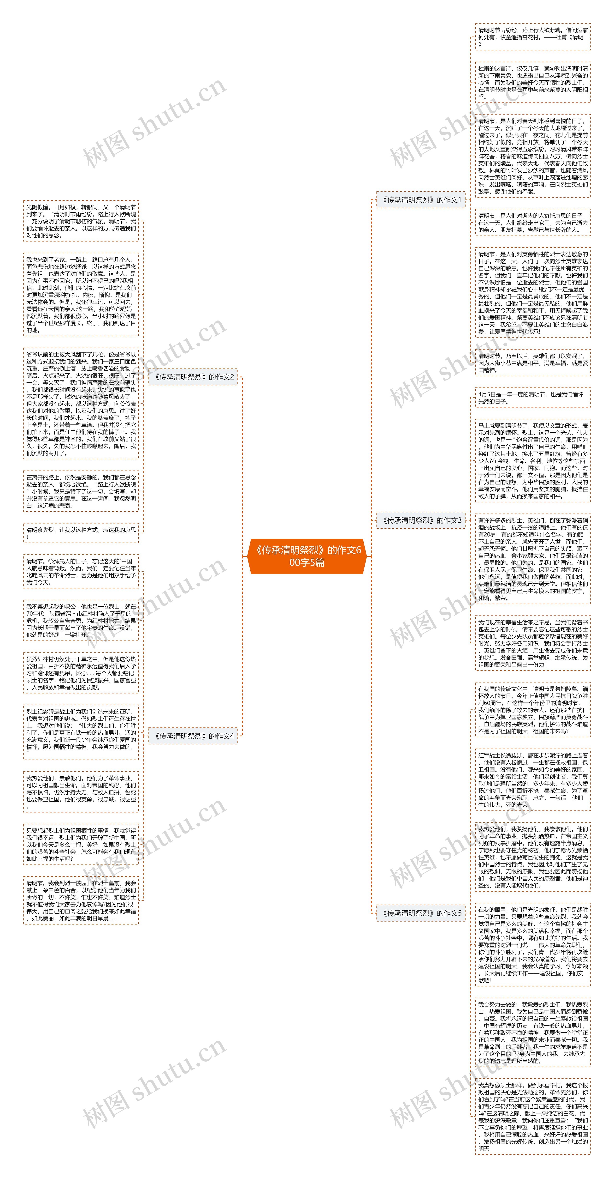 《传承清明祭烈》的作文600字5篇思维导图