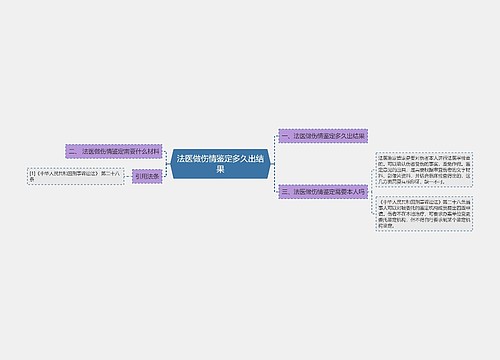 法医做伤情鉴定多久出结果