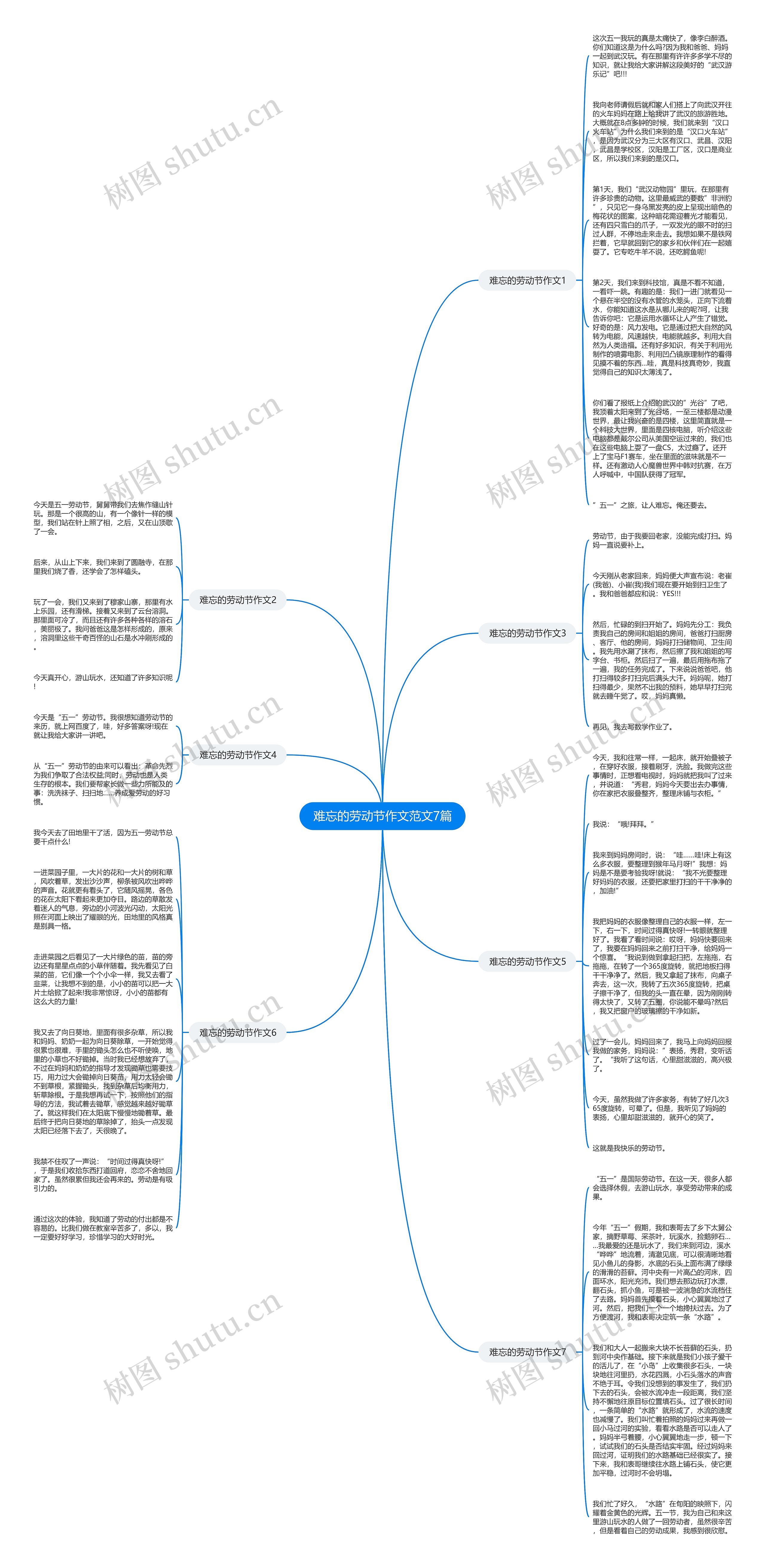 难忘的劳动节作文范文7篇思维导图