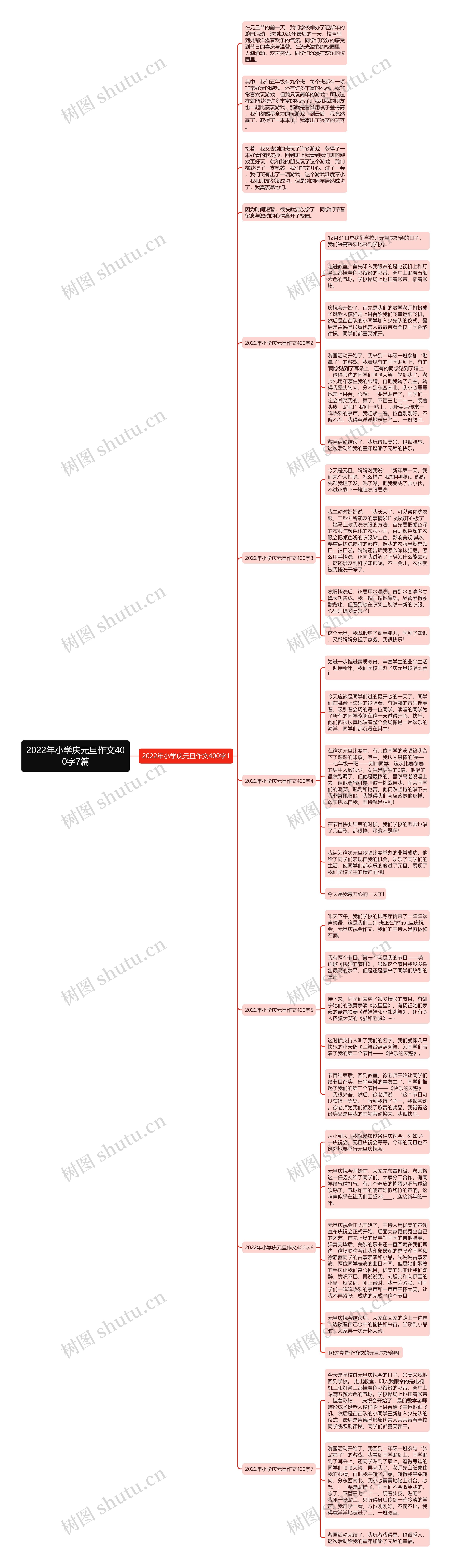 2022年小学庆元旦作文400字7篇思维导图