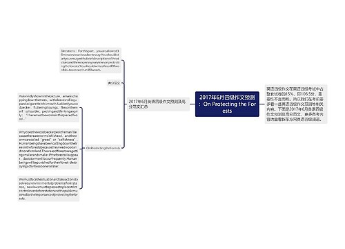 2017年6月四级作文预测：On Protecting the Forests