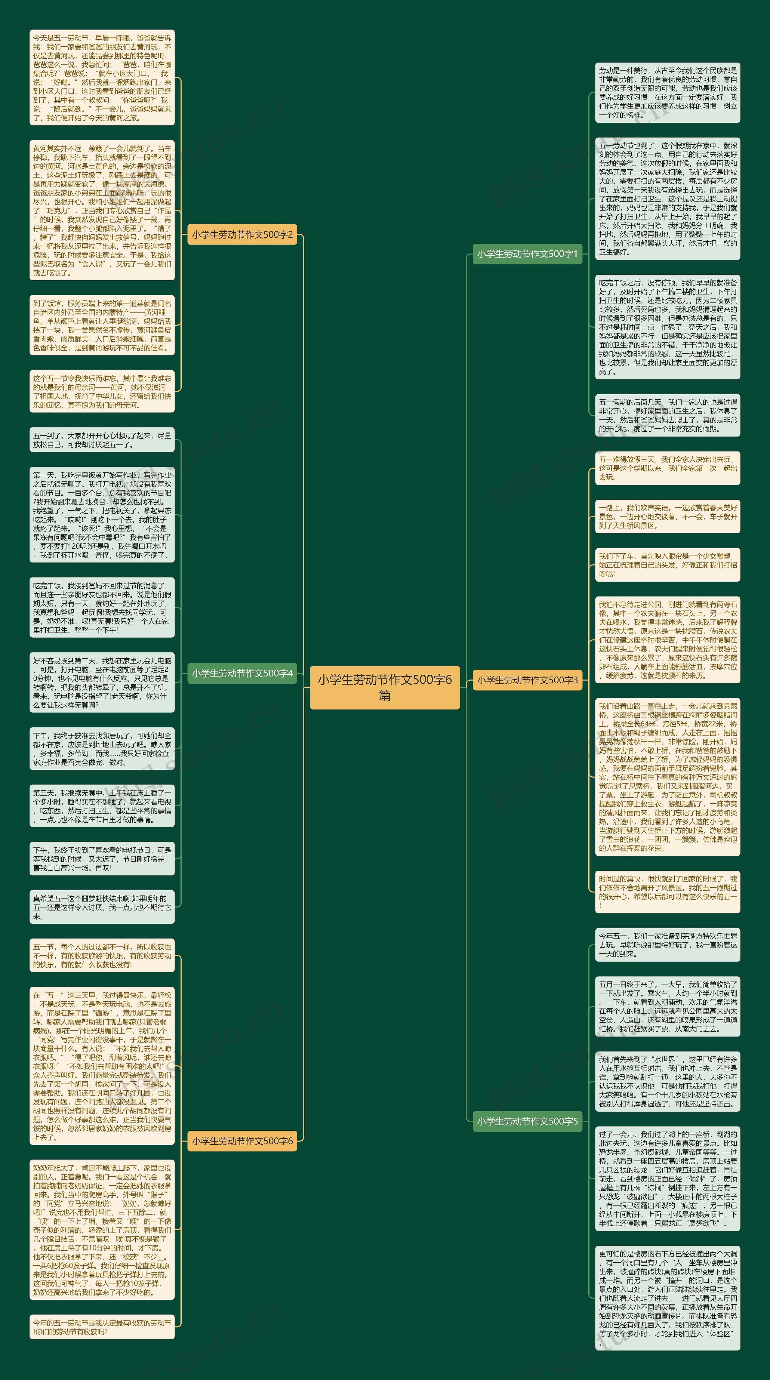 小学生劳动节作文500字6篇思维导图