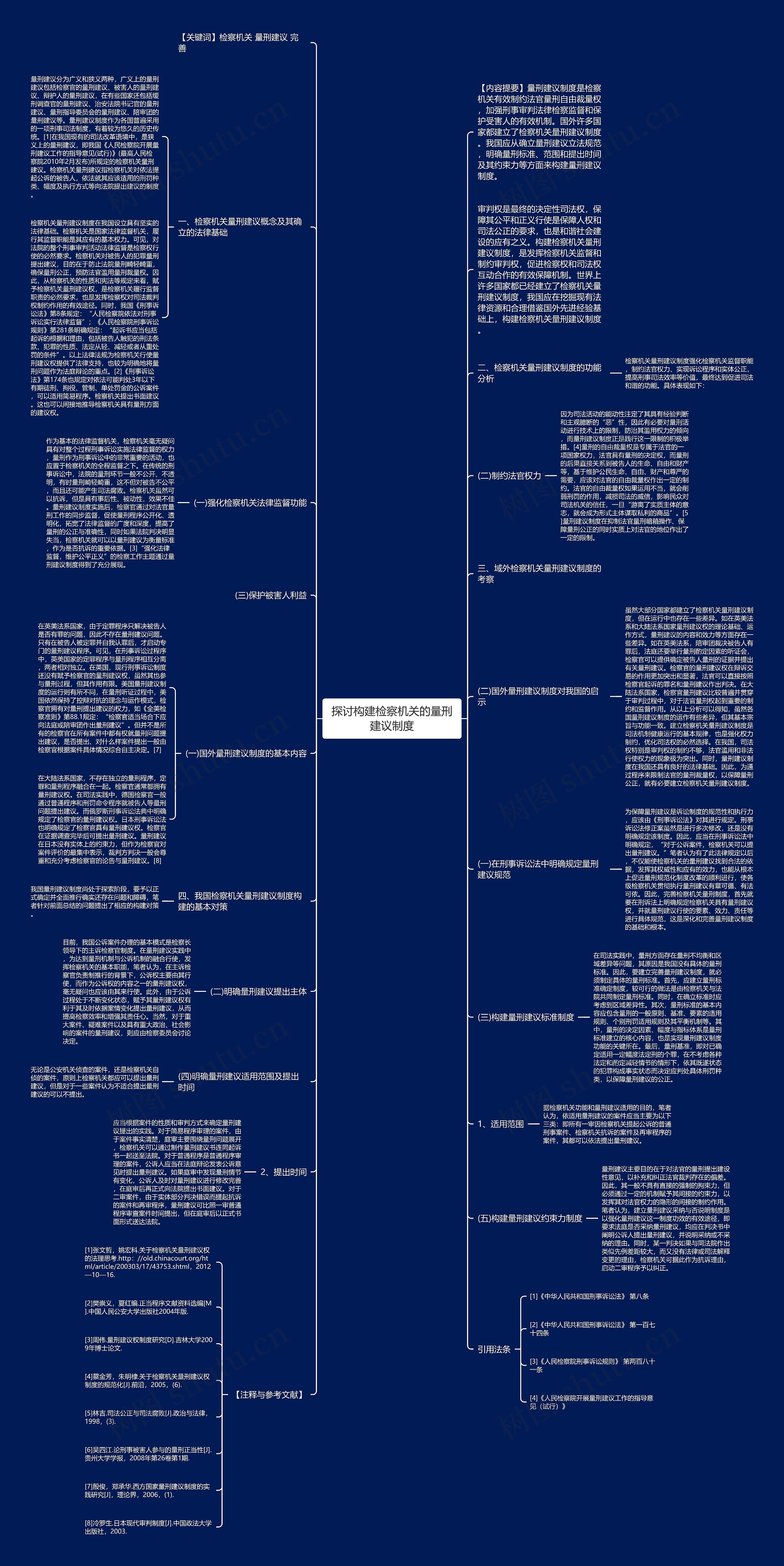 探讨构建检察机关的量刑建议制度思维导图