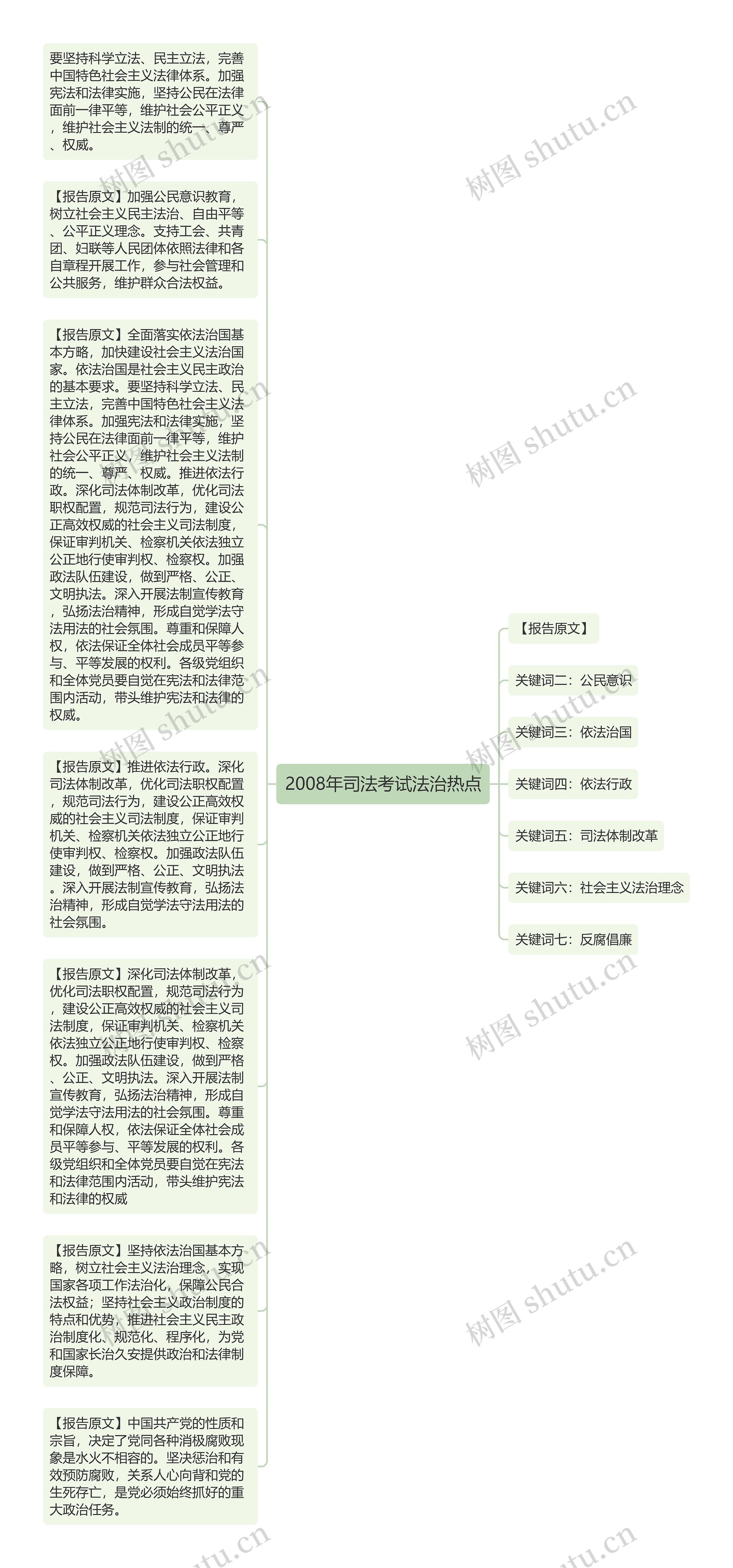 2008年司法考试法治热点