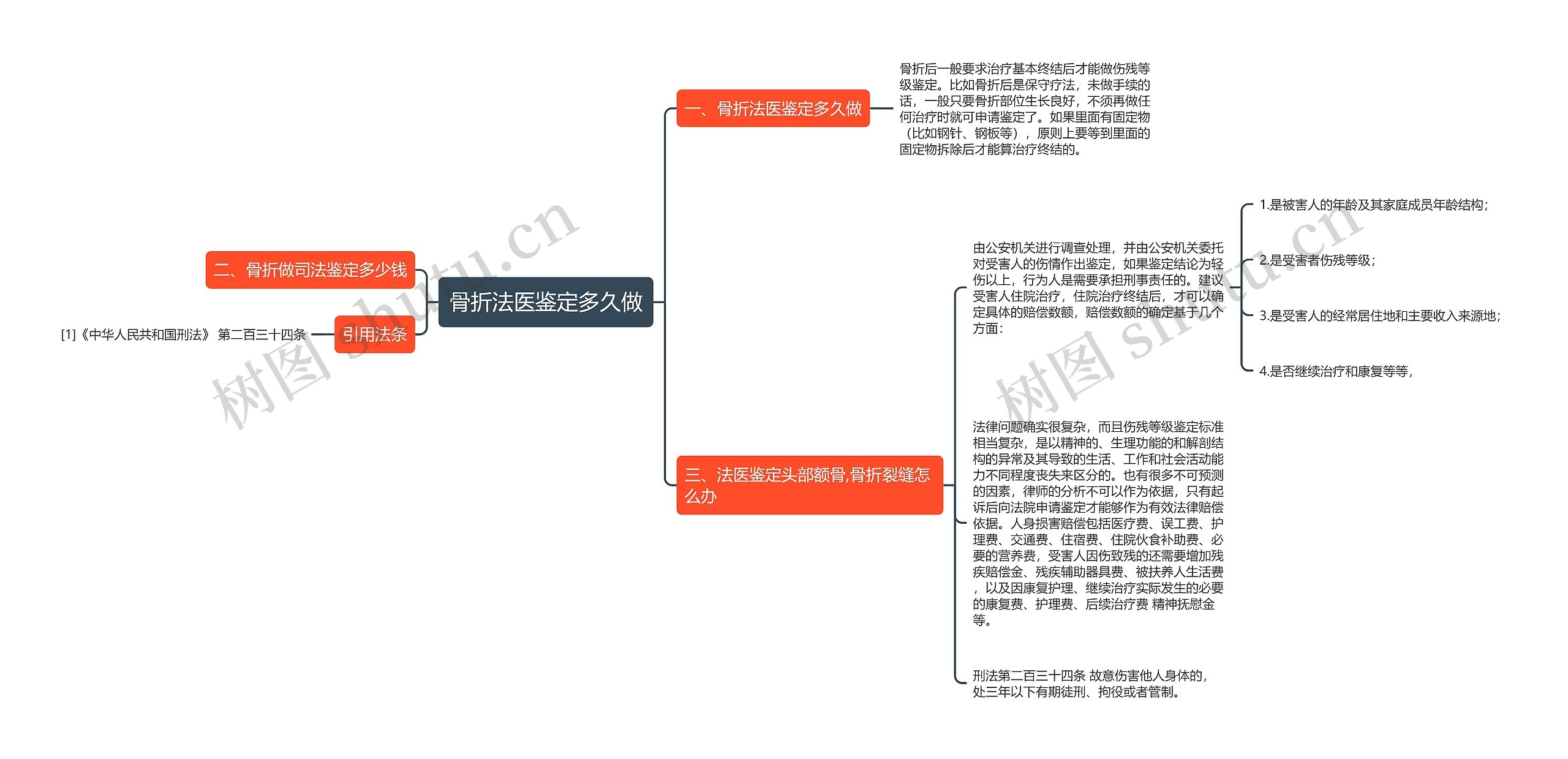 骨折法医鉴定多久做