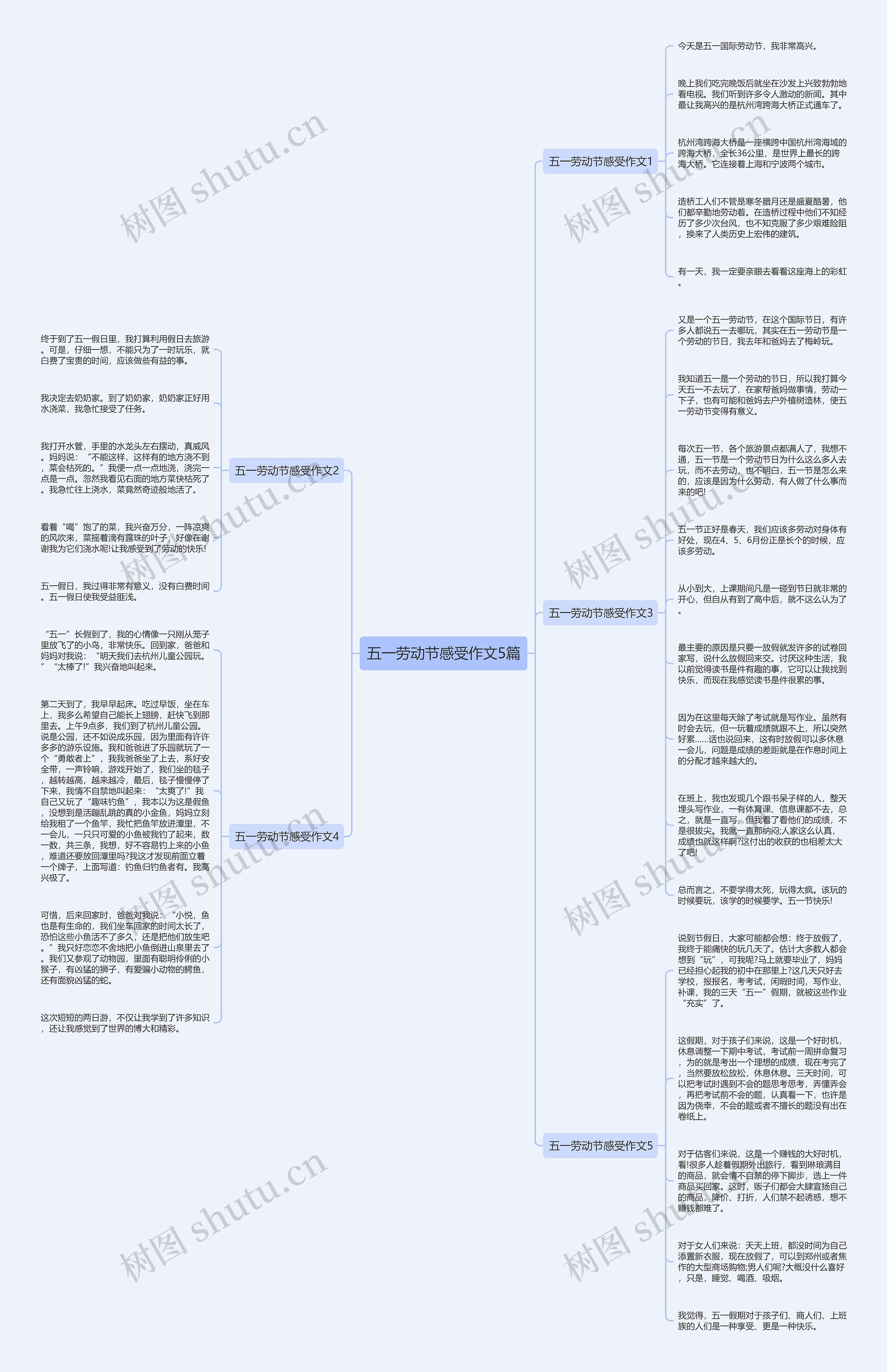 五一劳动节感受作文5篇思维导图