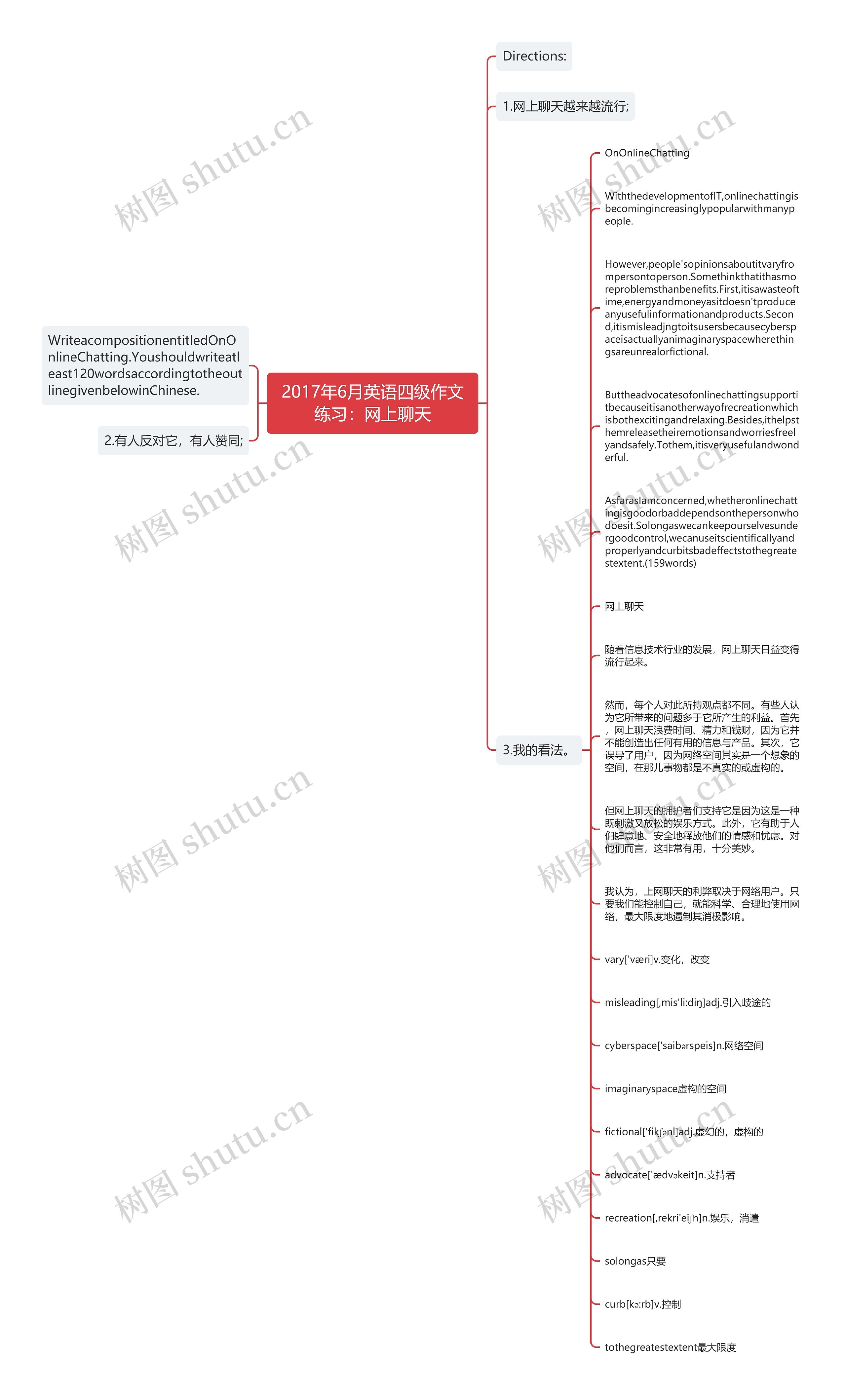 2017年6月英语四级作文练习：网上聊天思维导图