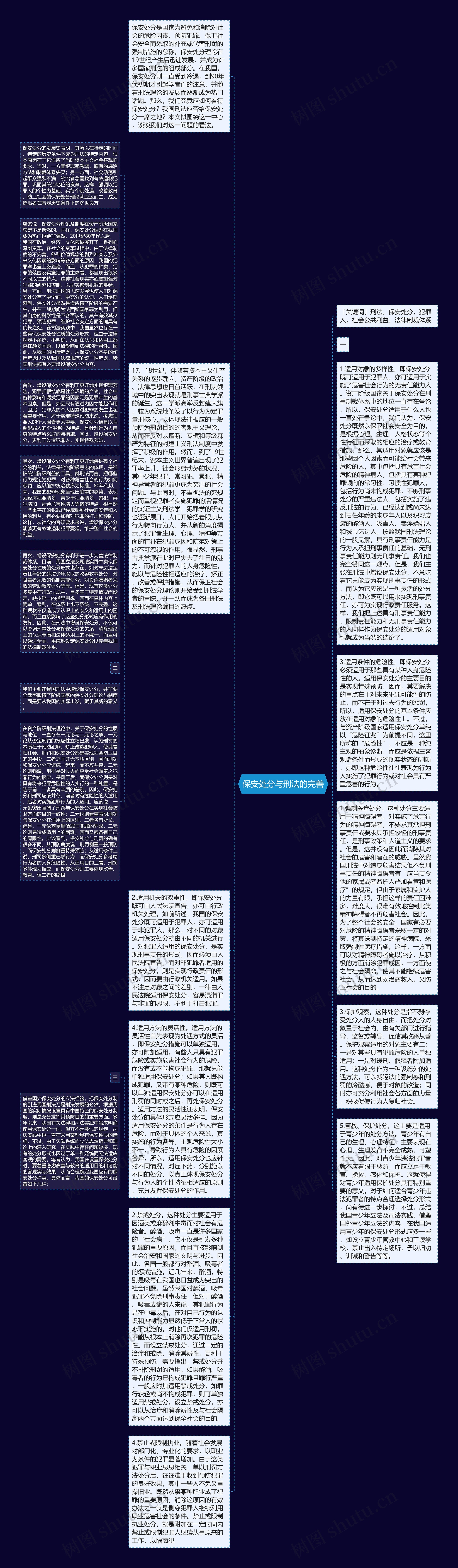 保安处分与刑法的完善思维导图