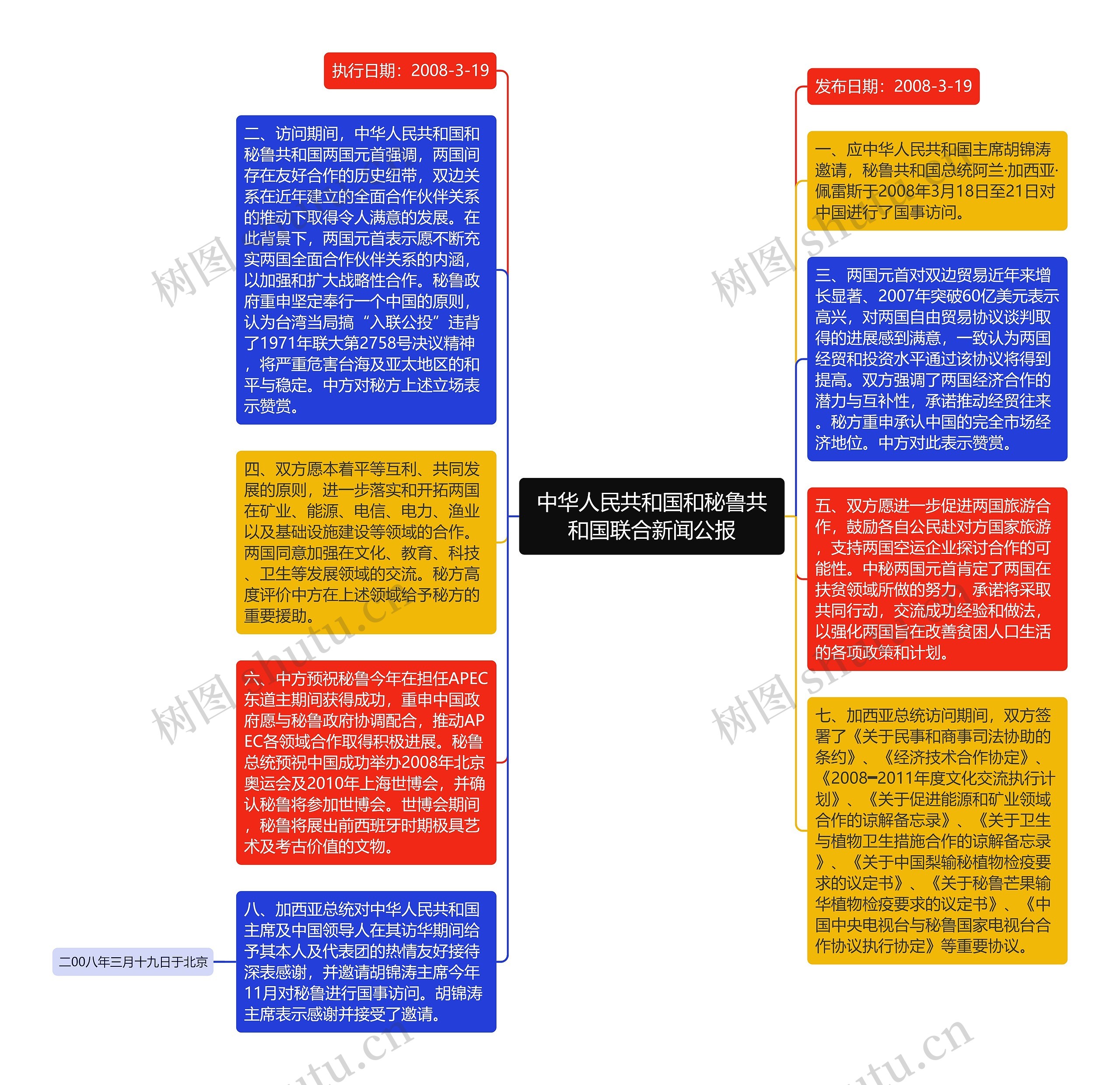 中华人民共和国和秘鲁共和国联合新闻公报