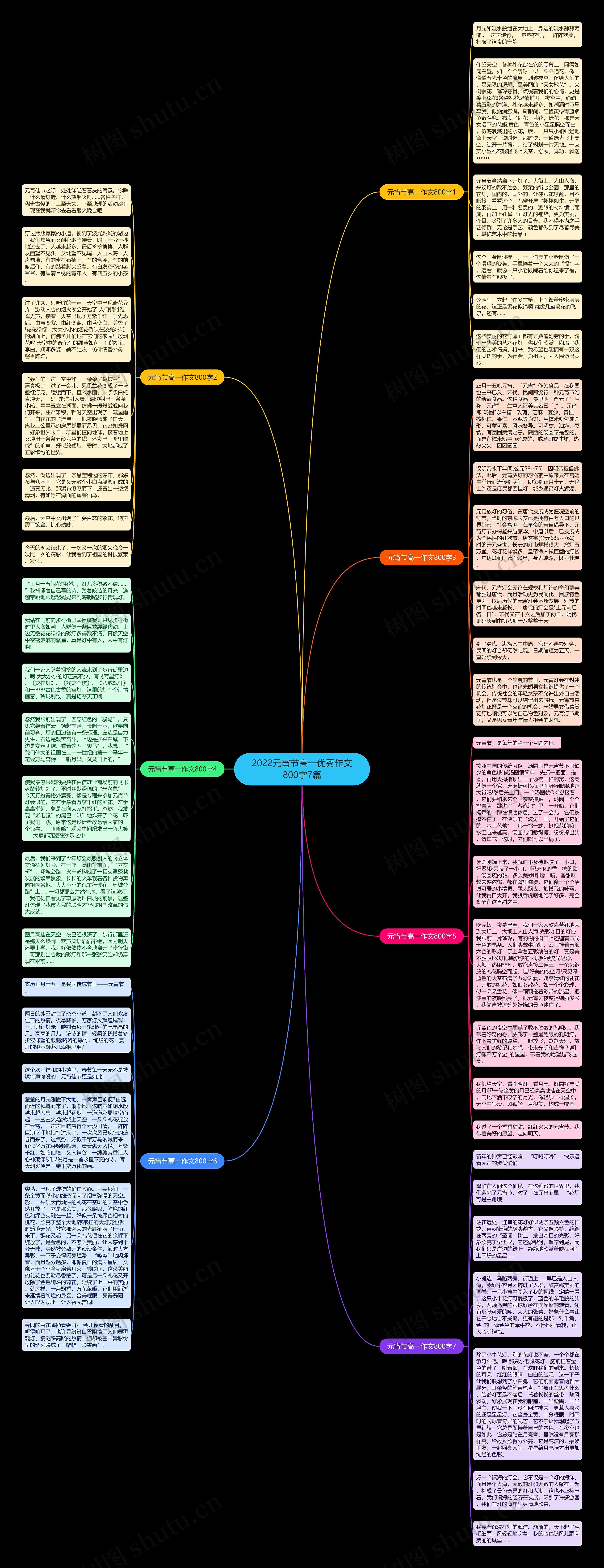 2022元宵节高一优秀作文800字7篇思维导图