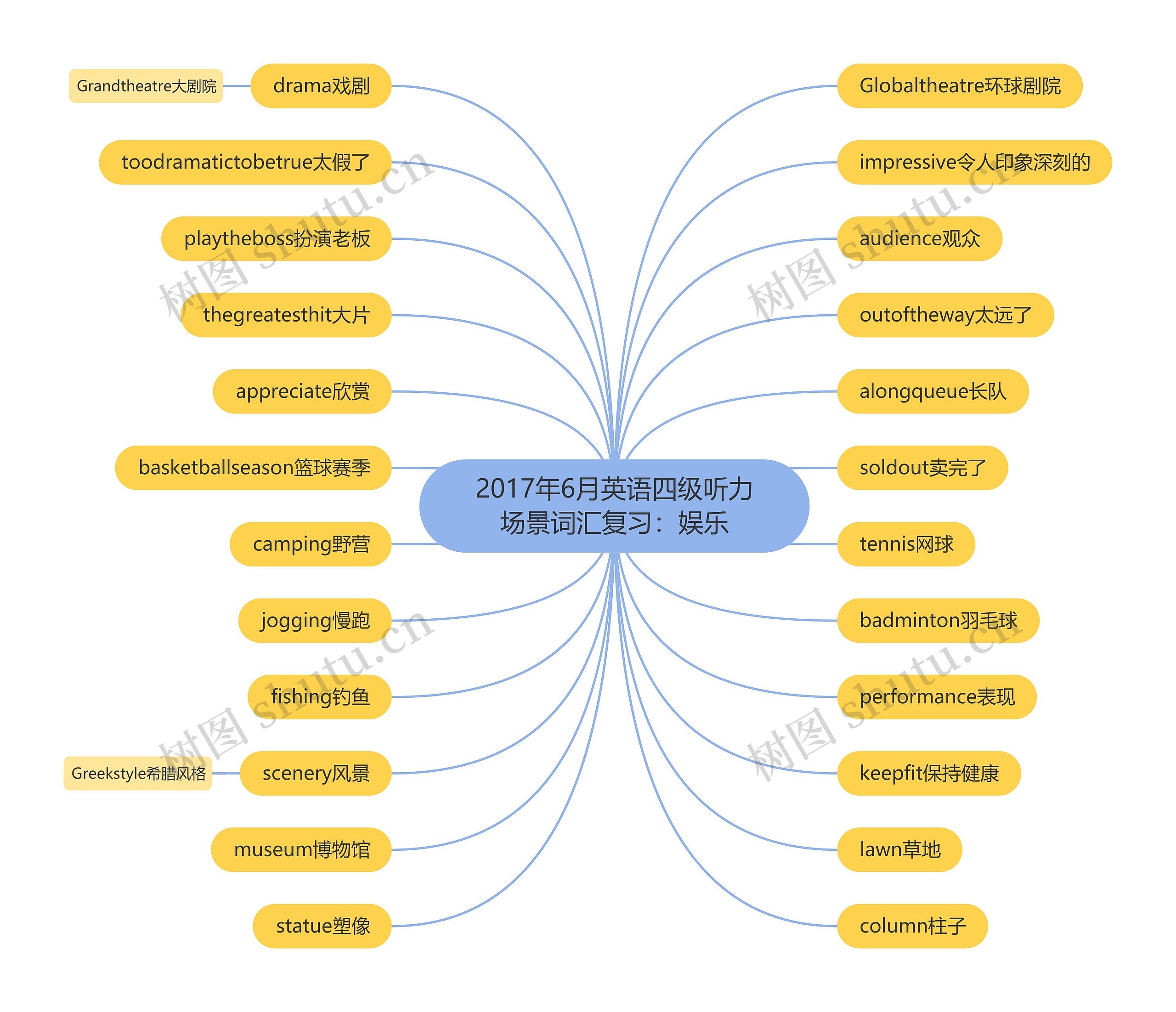 2017年6月英语四级听力场景词汇复习:娱乐 2017年6月英语四级听力场景词汇复习:娱乐