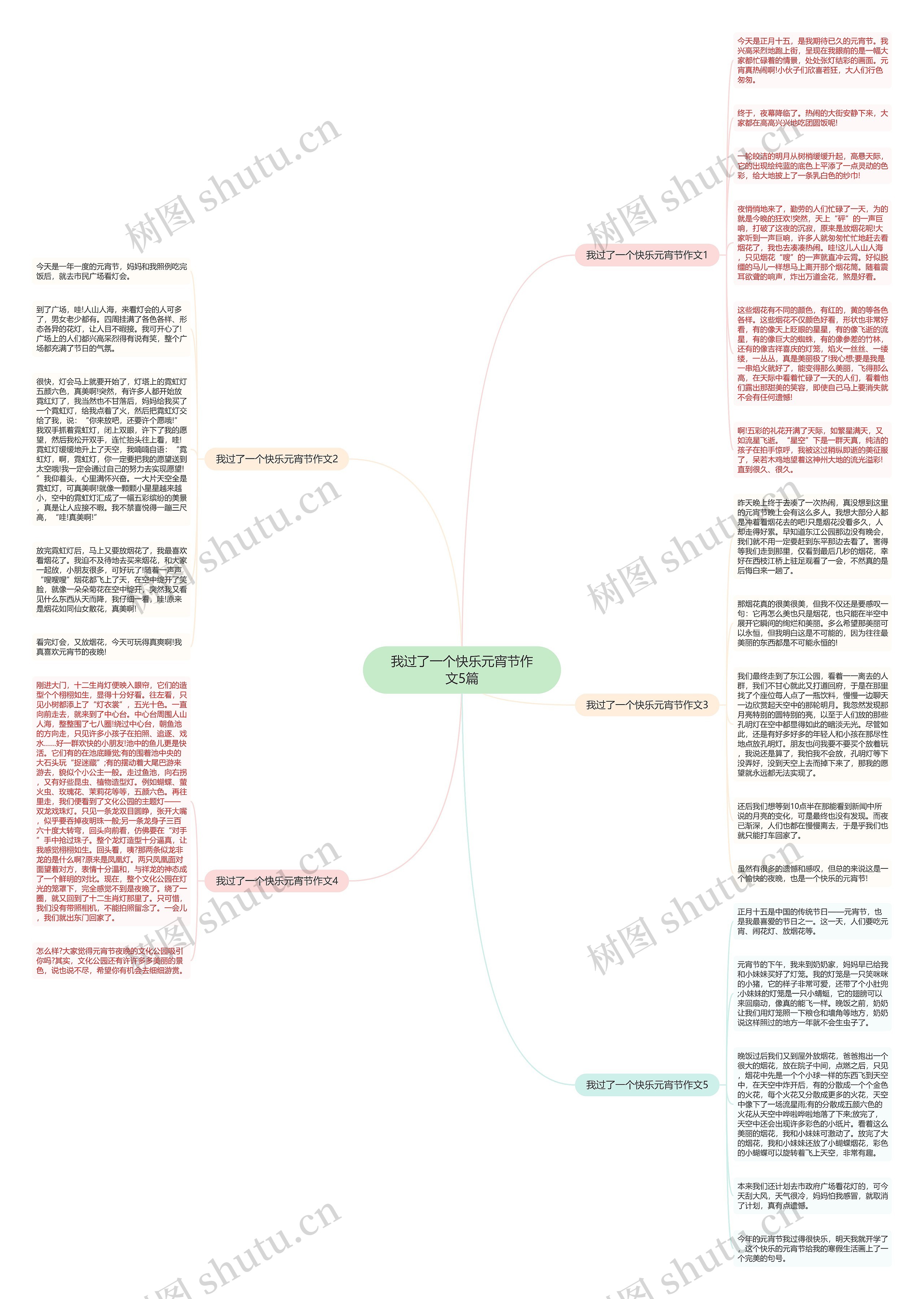 我过了一个快乐元宵节作文5篇思维导图