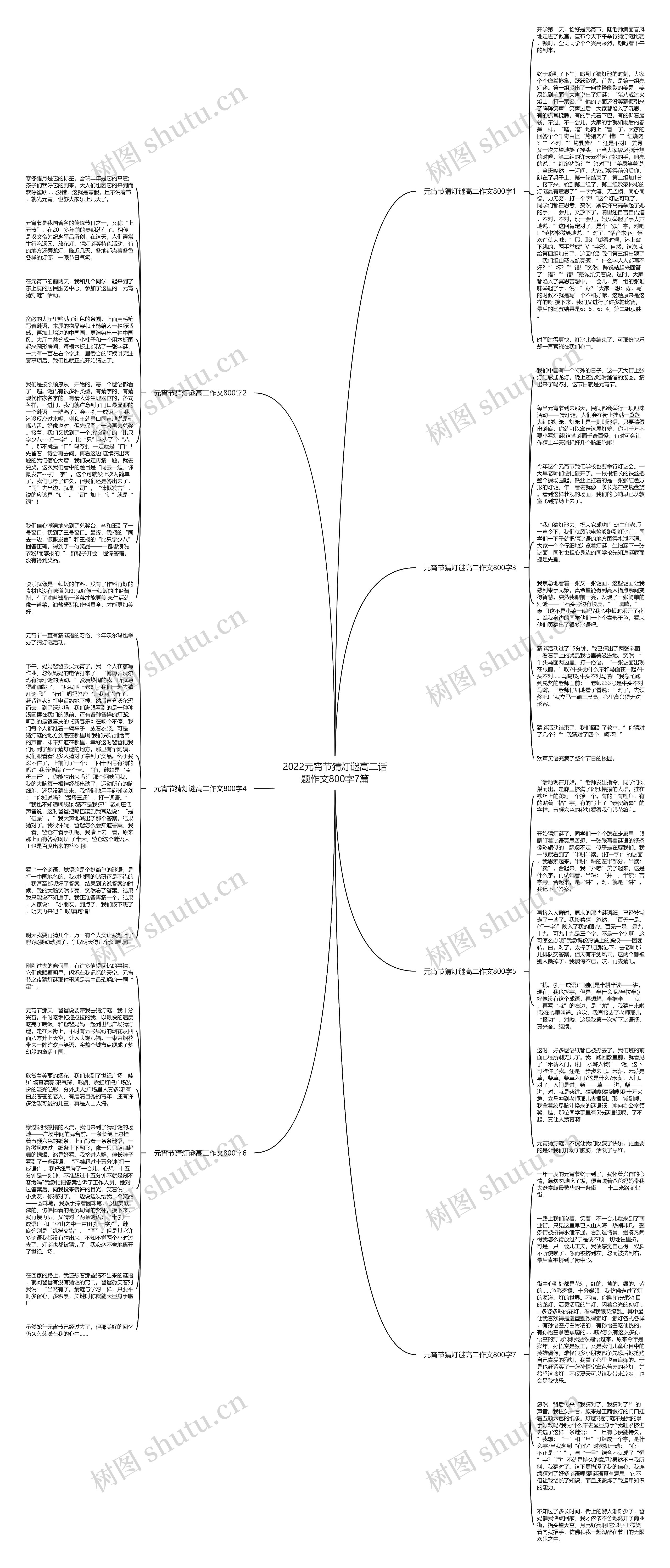 2022元宵节猜灯谜高二话题作文800字7篇思维导图