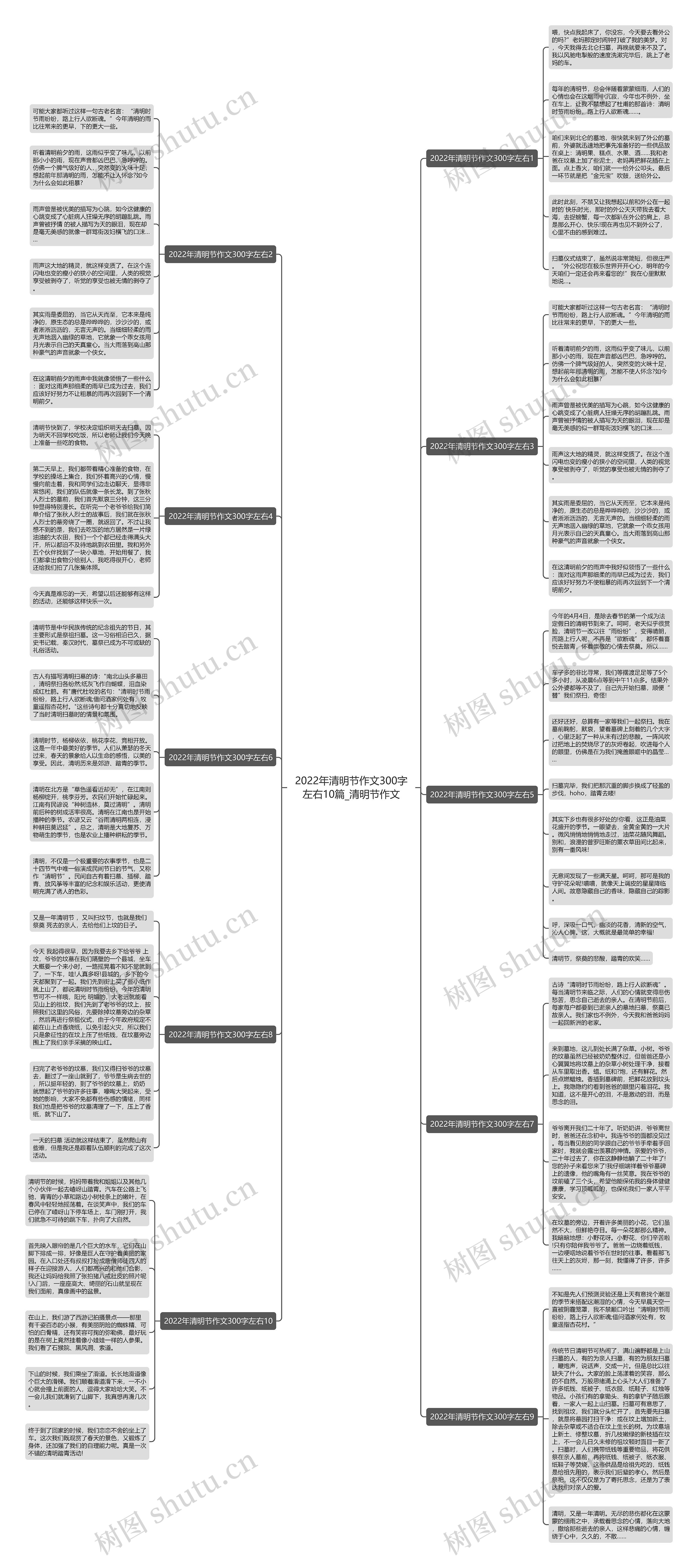 2022年清明节作文300字左右10篇_清明节作文