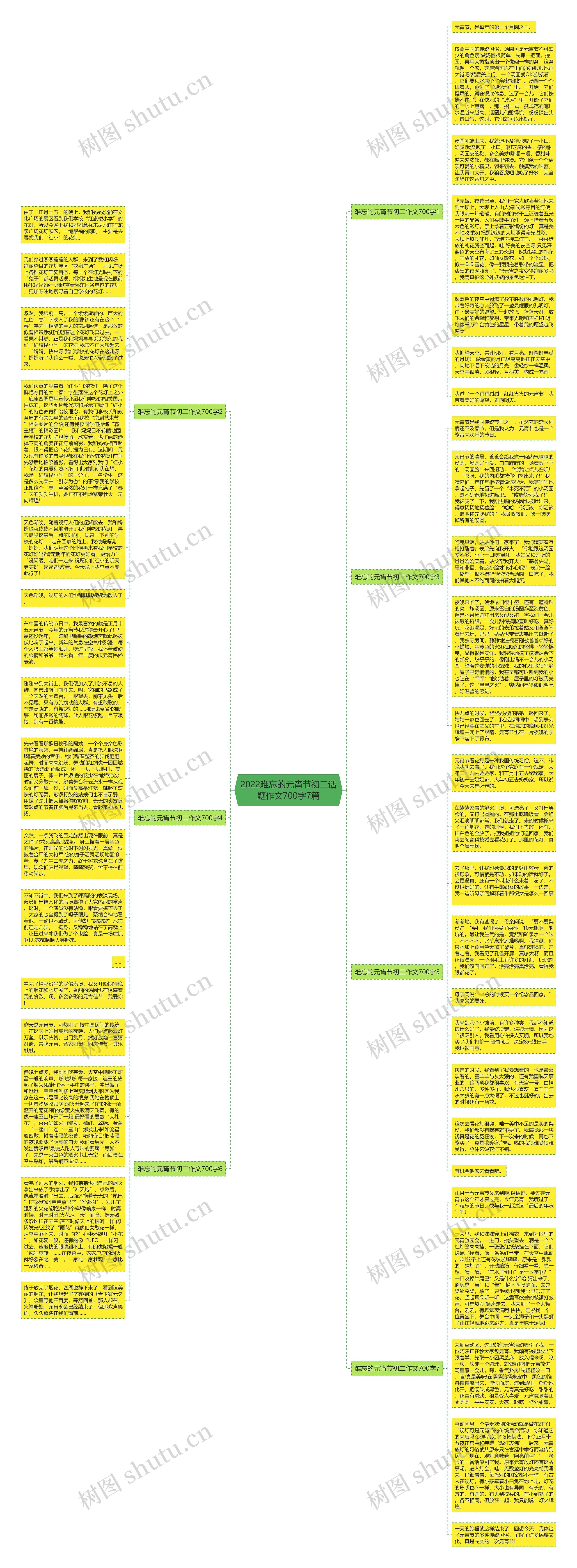 2022难忘的元宵节初二话题作文700字7篇思维导图